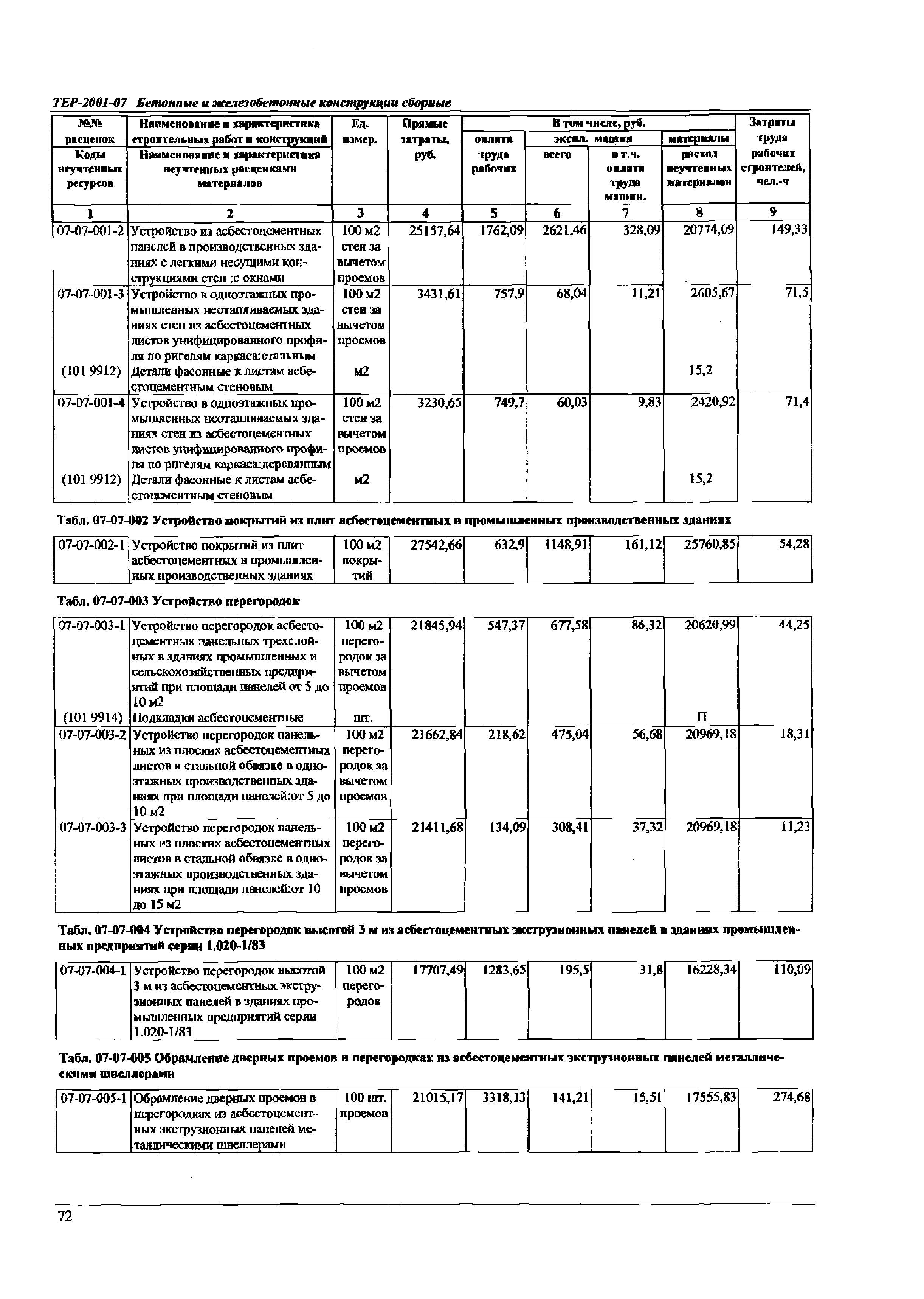 ТЕР Самарская область 2001-07