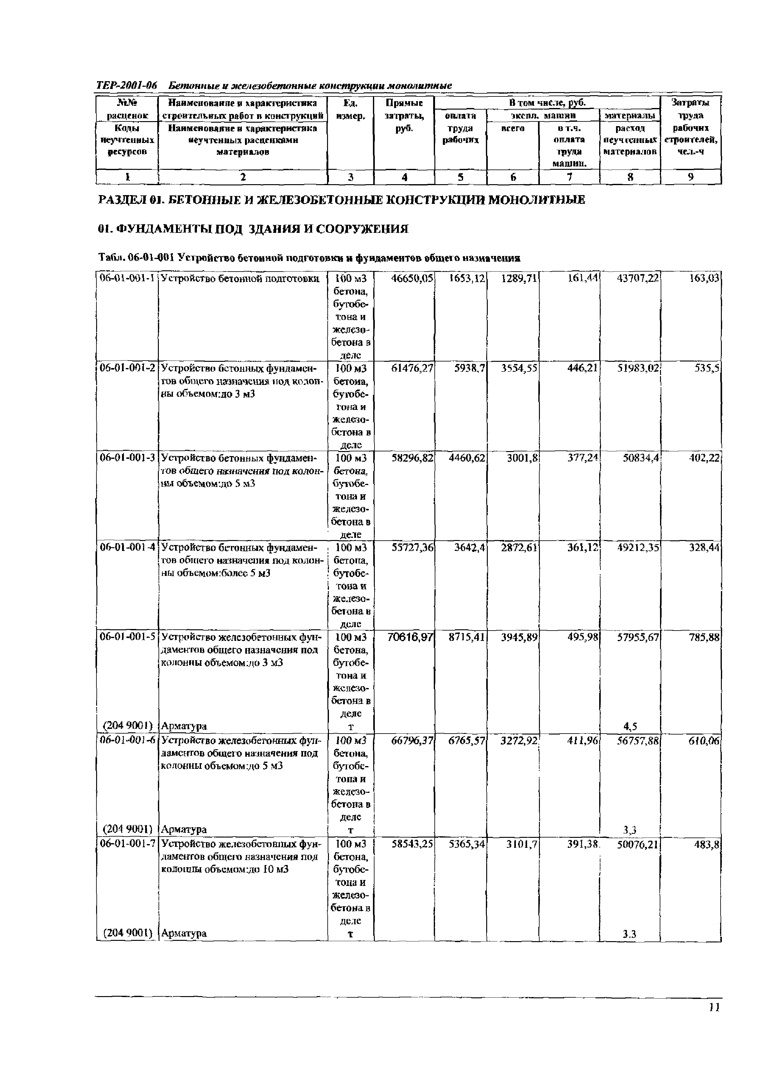 ТЕР Самарская область 2001-06