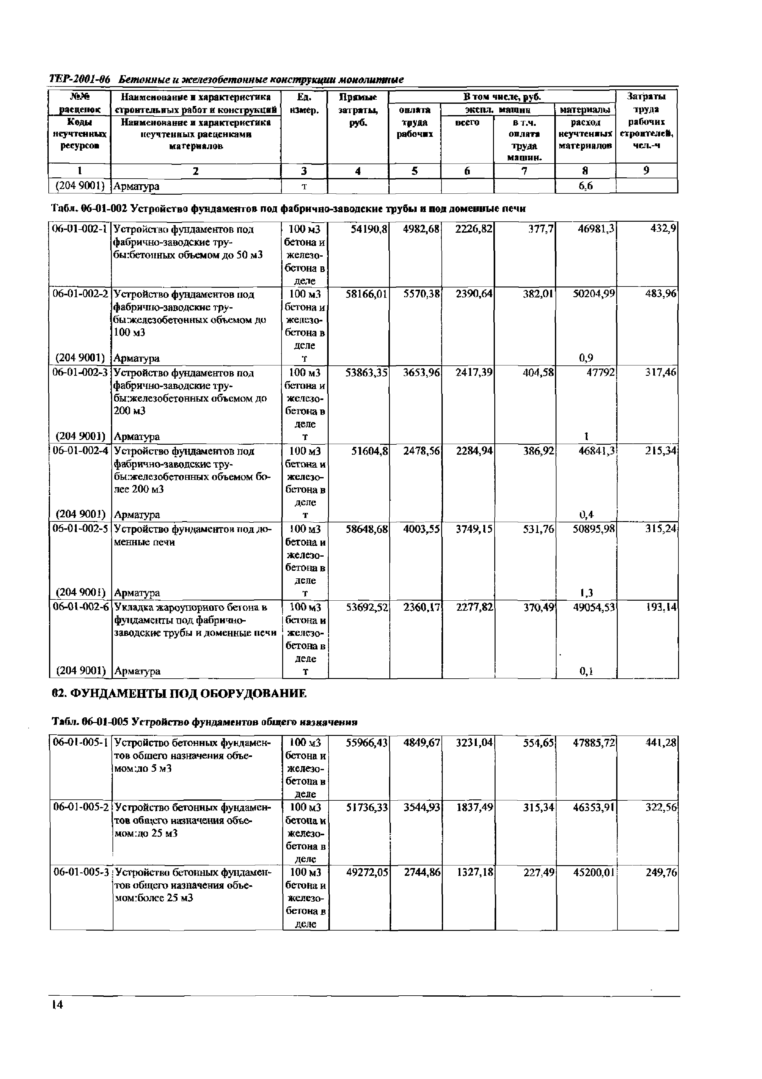 ТЕР Самарская область 2001-06