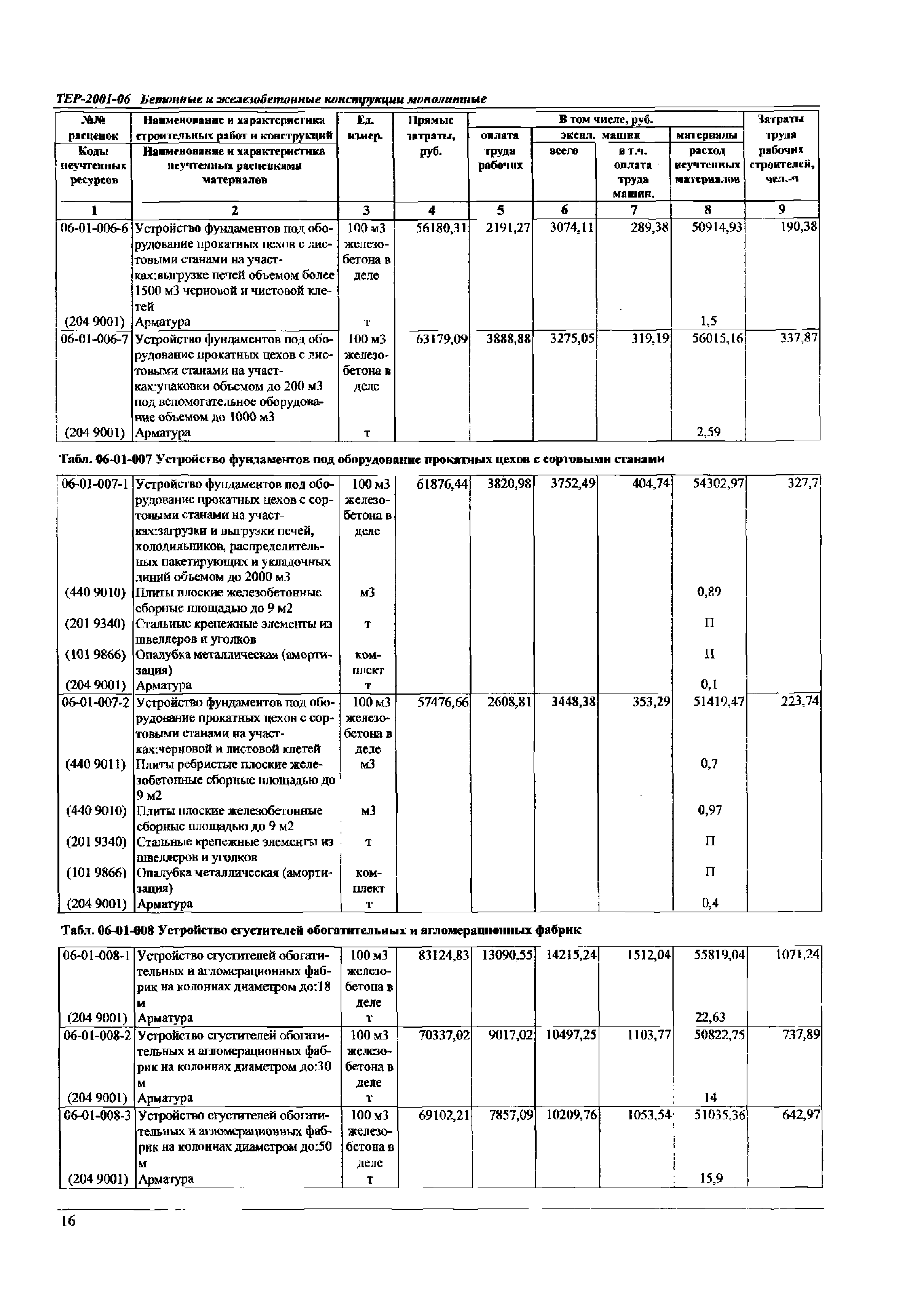 ТЕР Самарская область 2001-06