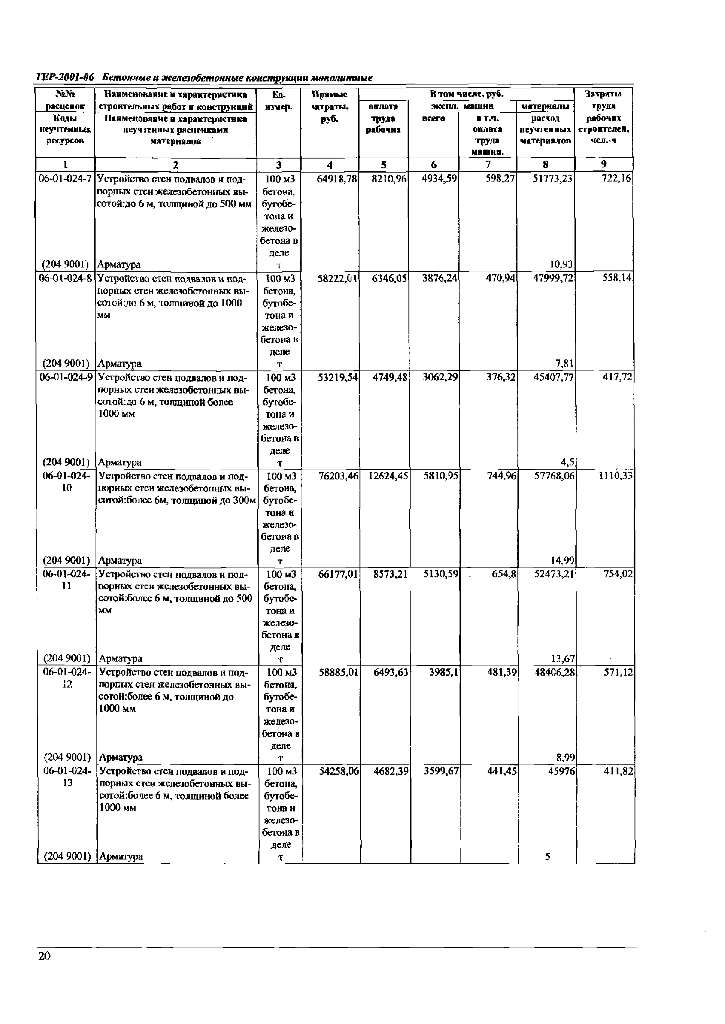 ТЕР Самарская область 2001-06