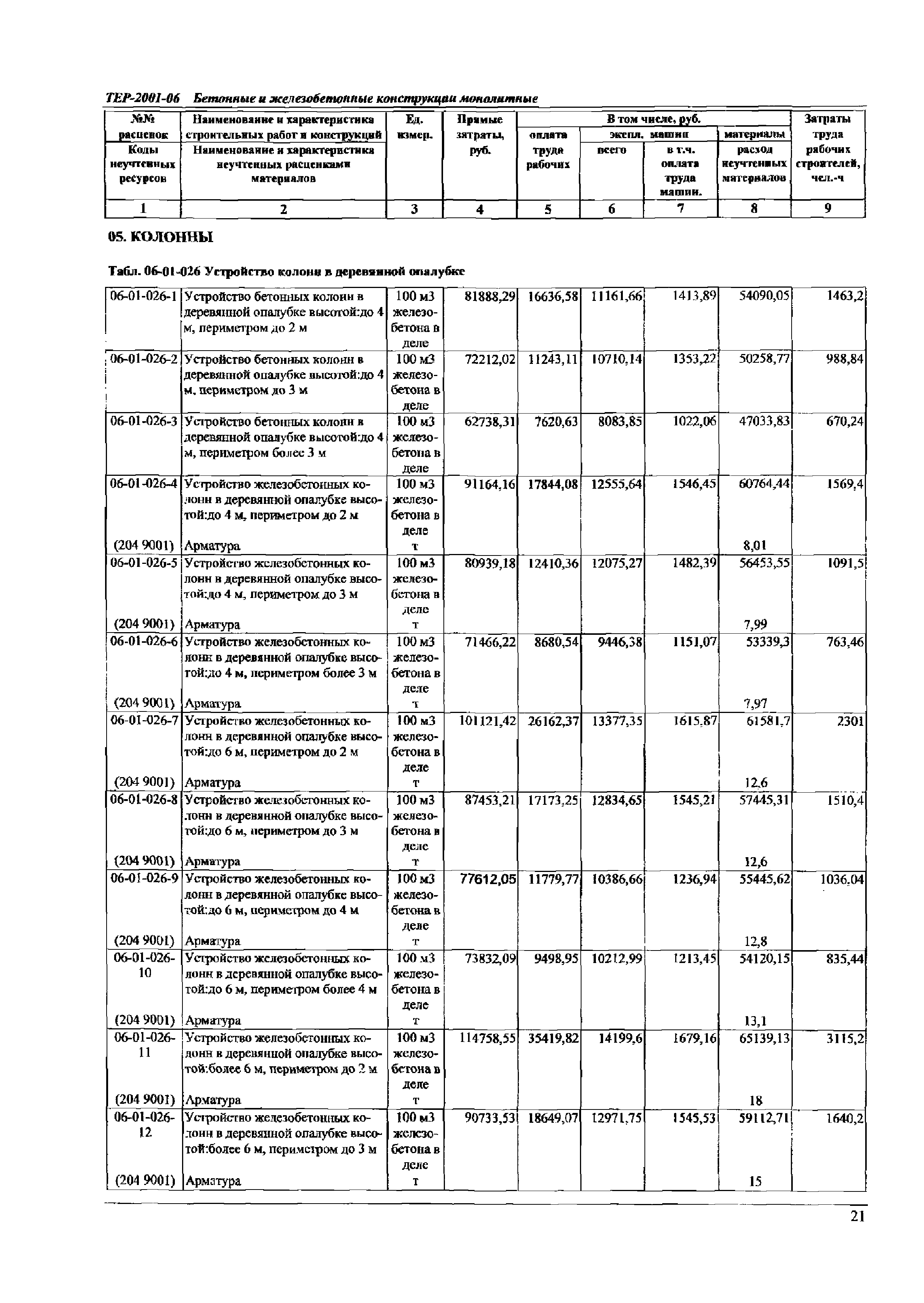 ТЕР Самарская область 2001-06