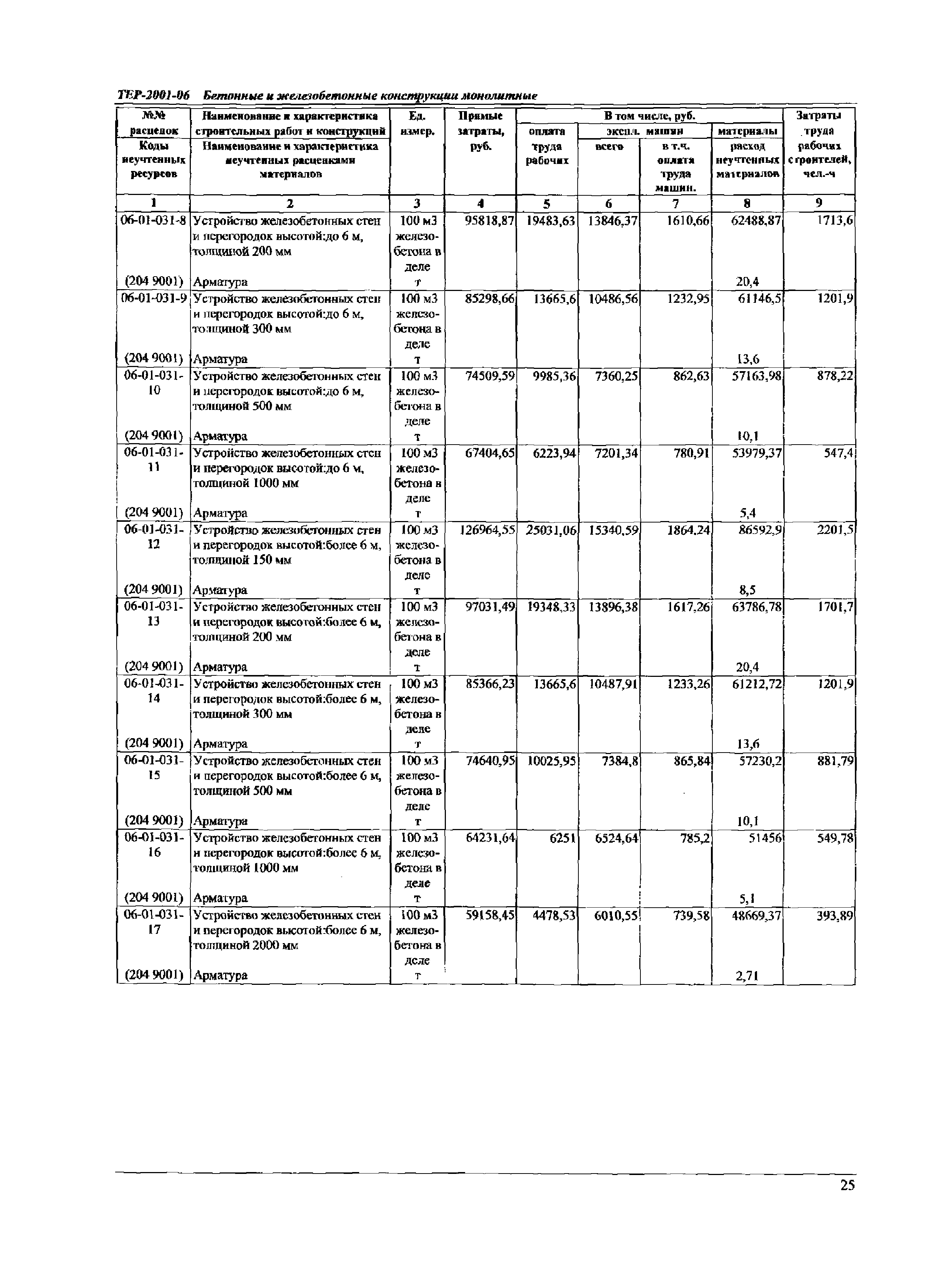 ТЕР Самарская область 2001-06