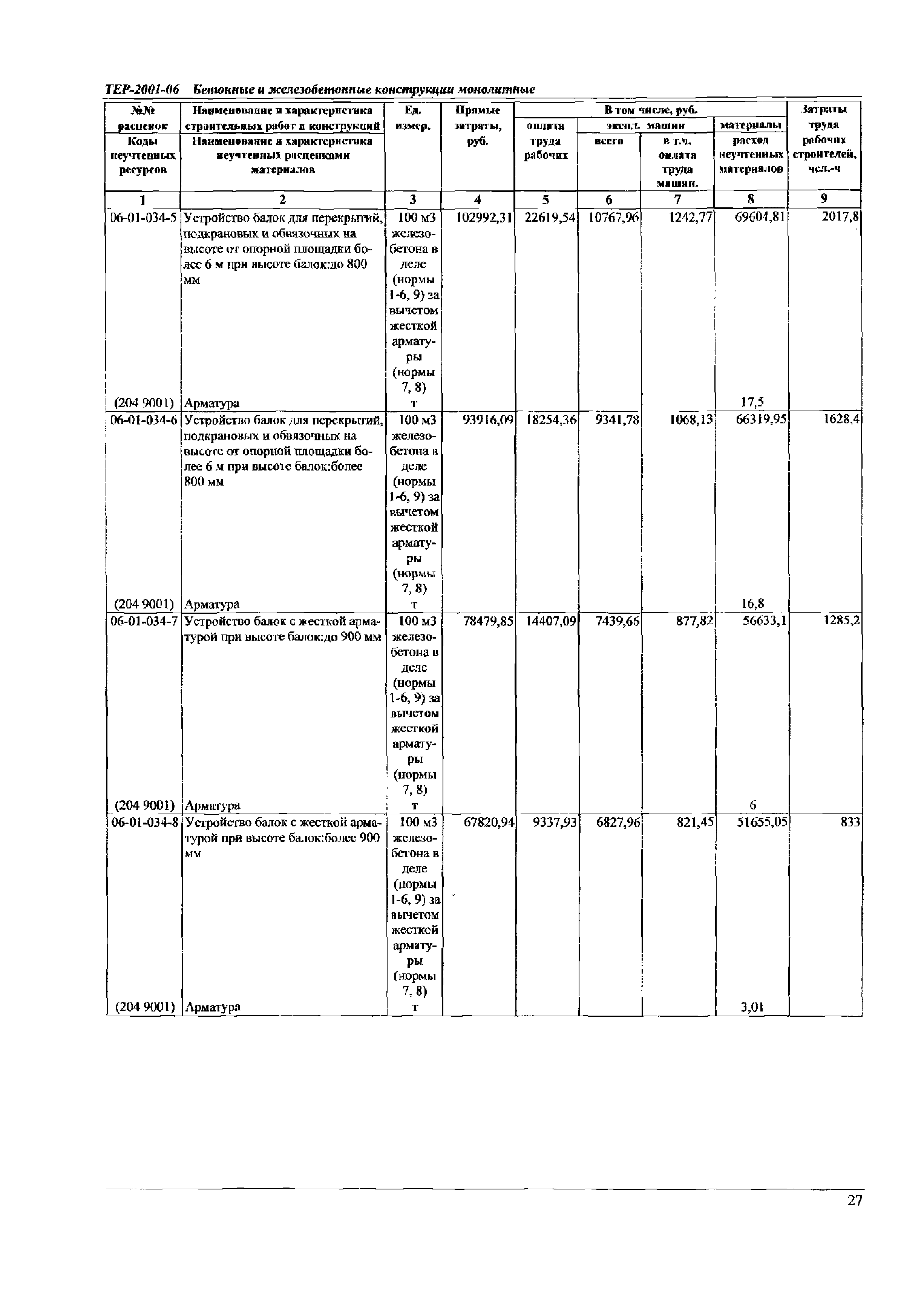 ТЕР Самарская область 2001-06