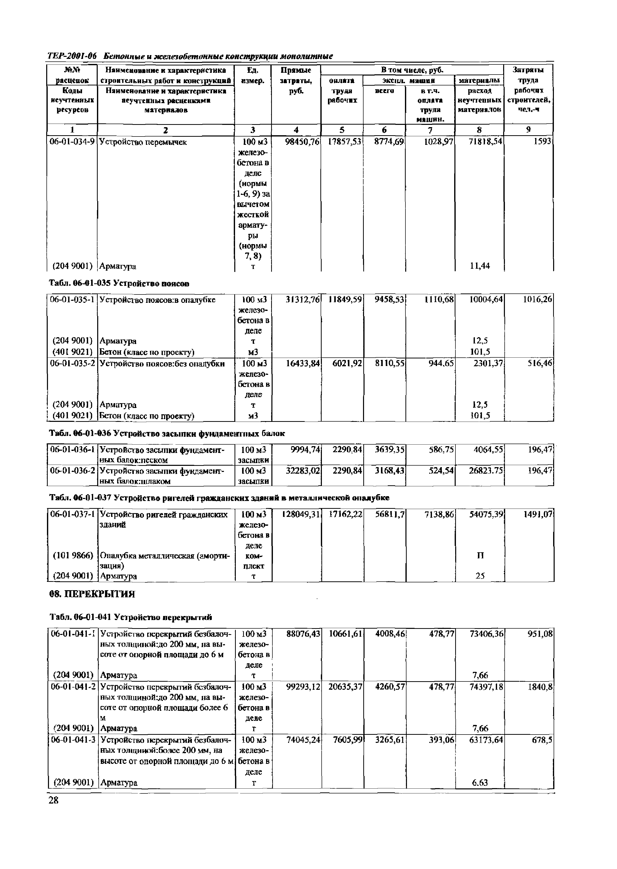 ТЕР Самарская область 2001-06