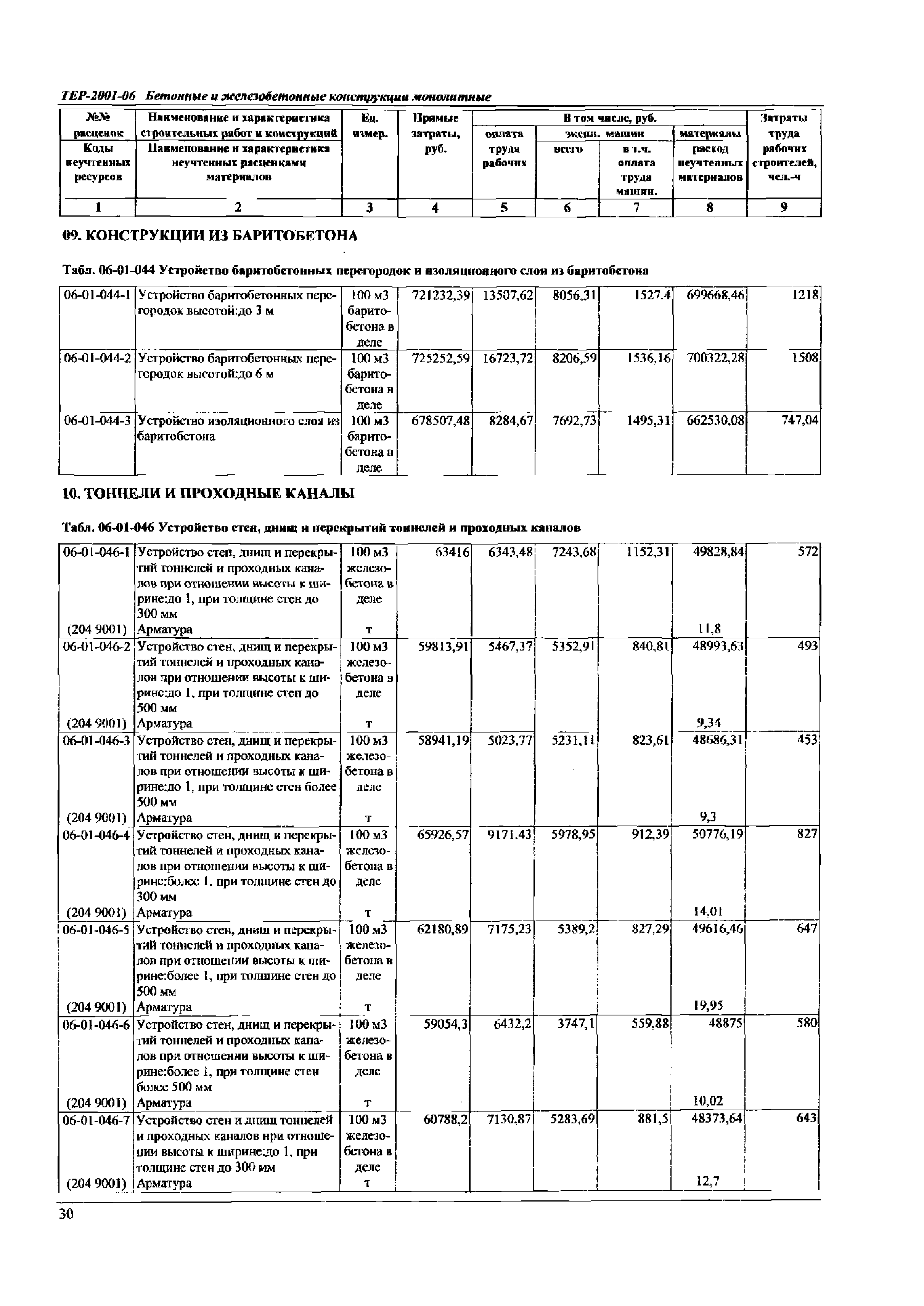 ТЕР Самарская область 2001-06