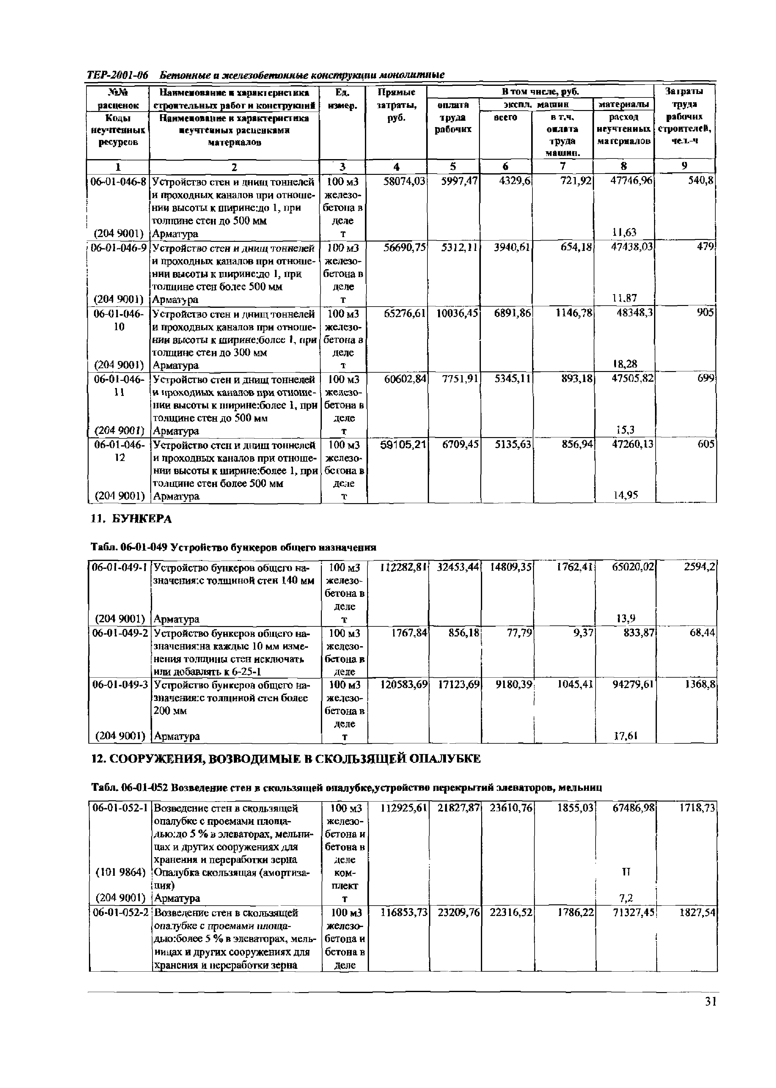 ТЕР Самарская область 2001-06