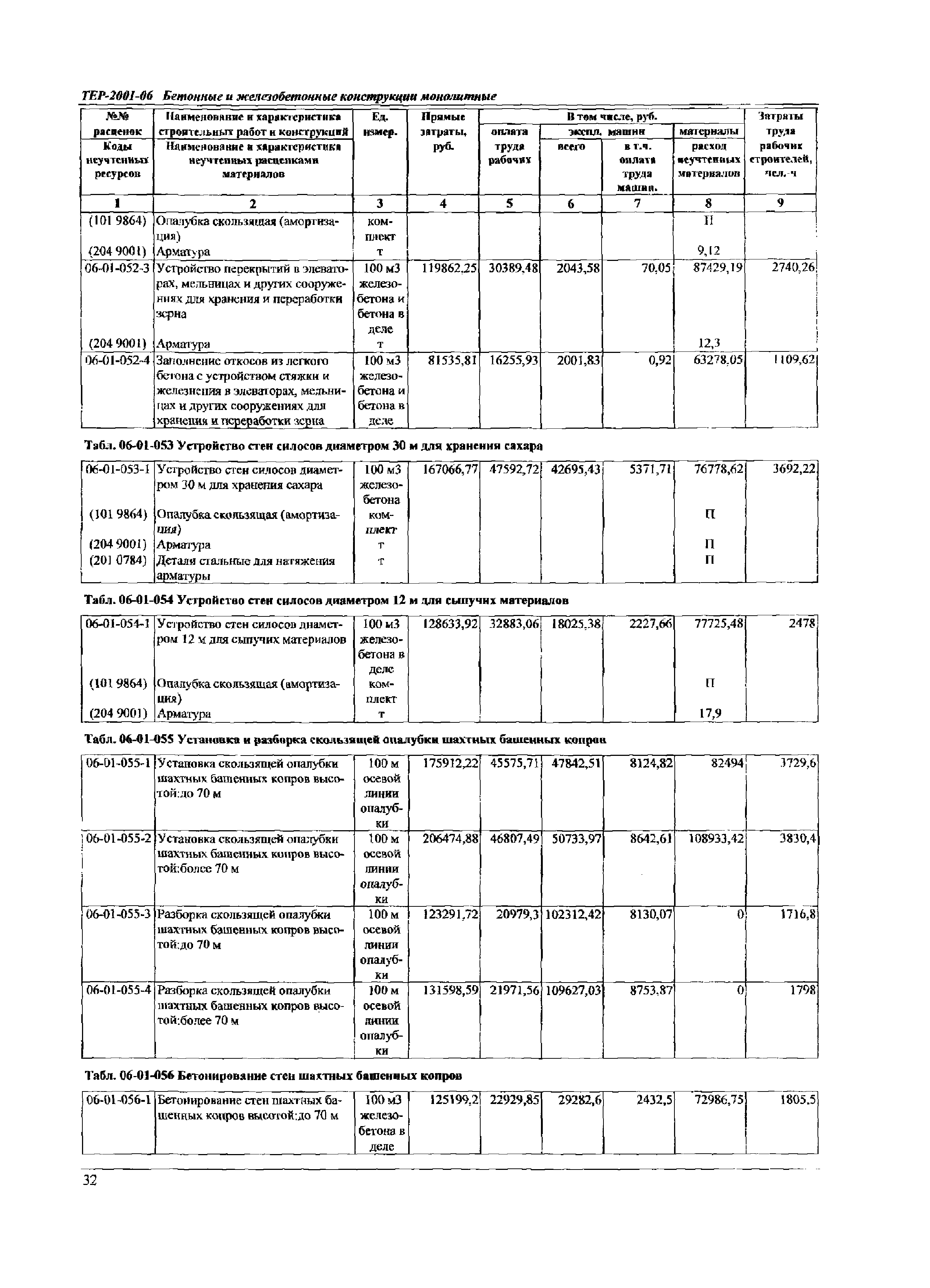 ТЕР Самарская область 2001-06