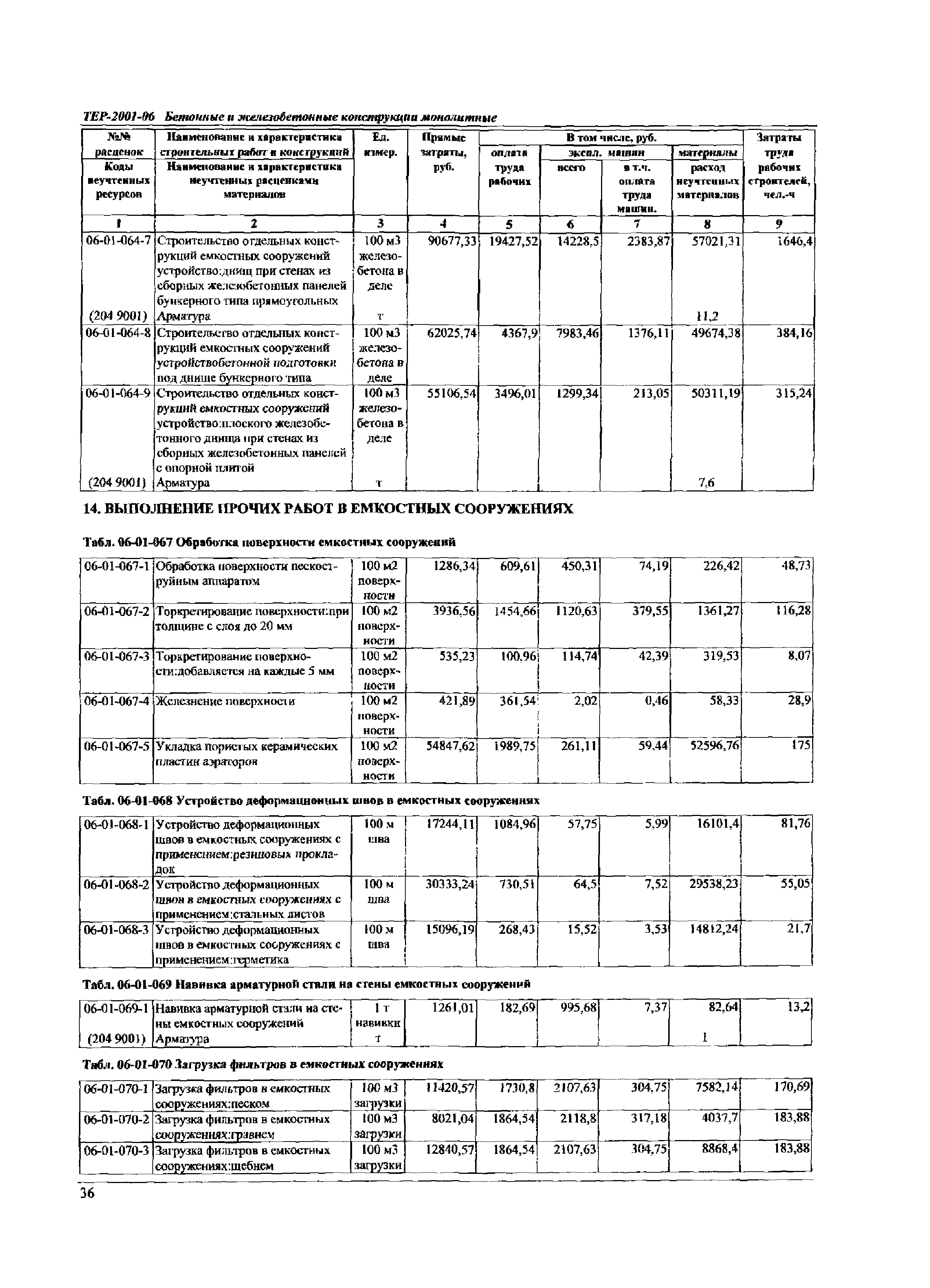 ТЕР Самарская область 2001-06