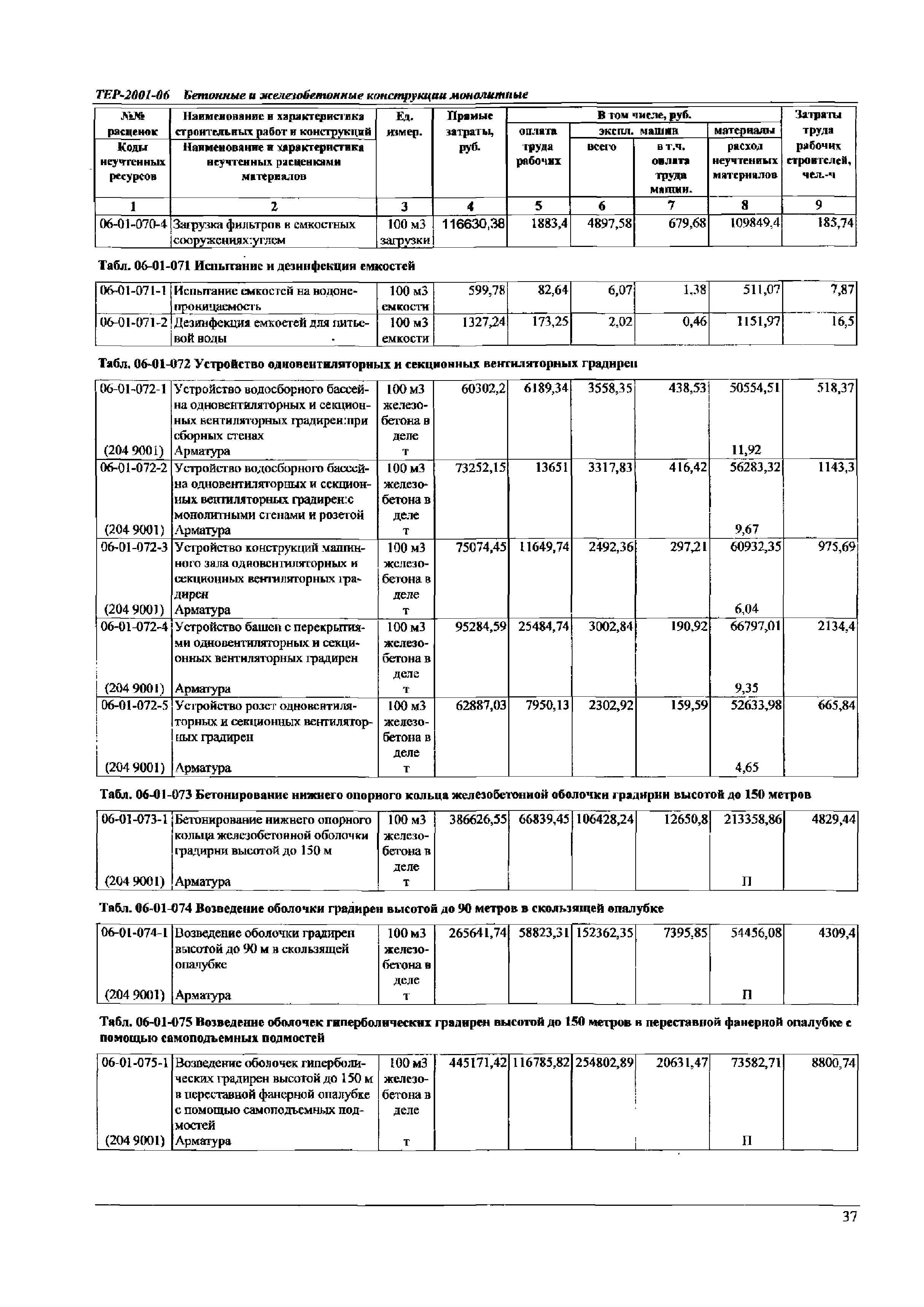 ТЕР Самарская область 2001-06