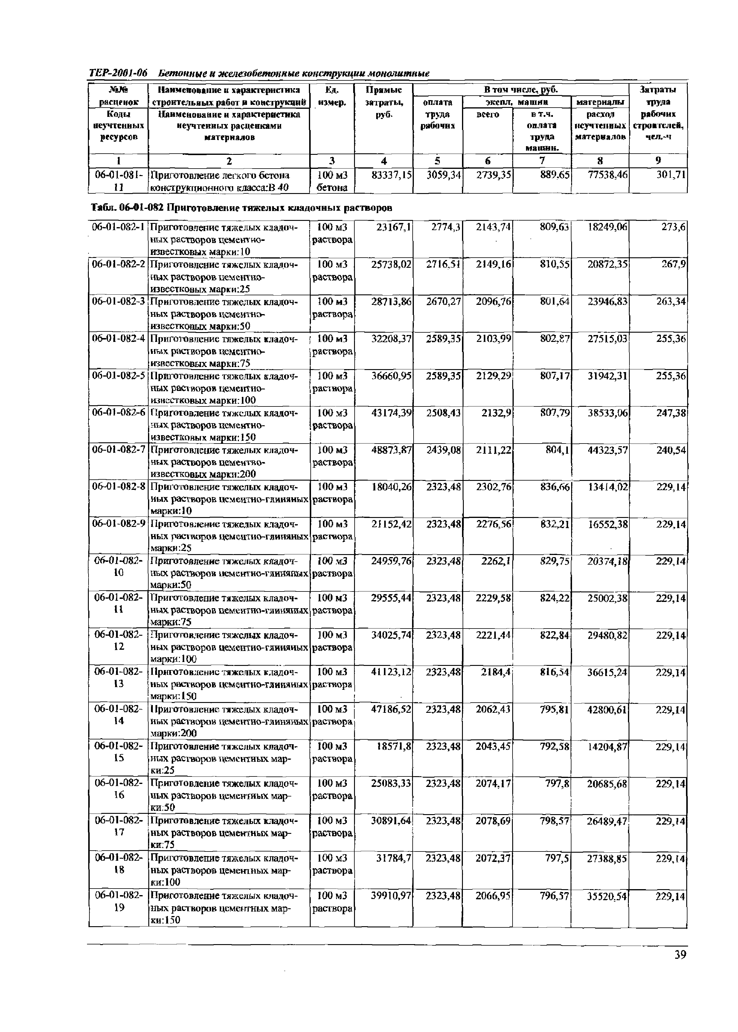 ТЕР Самарская область 2001-06