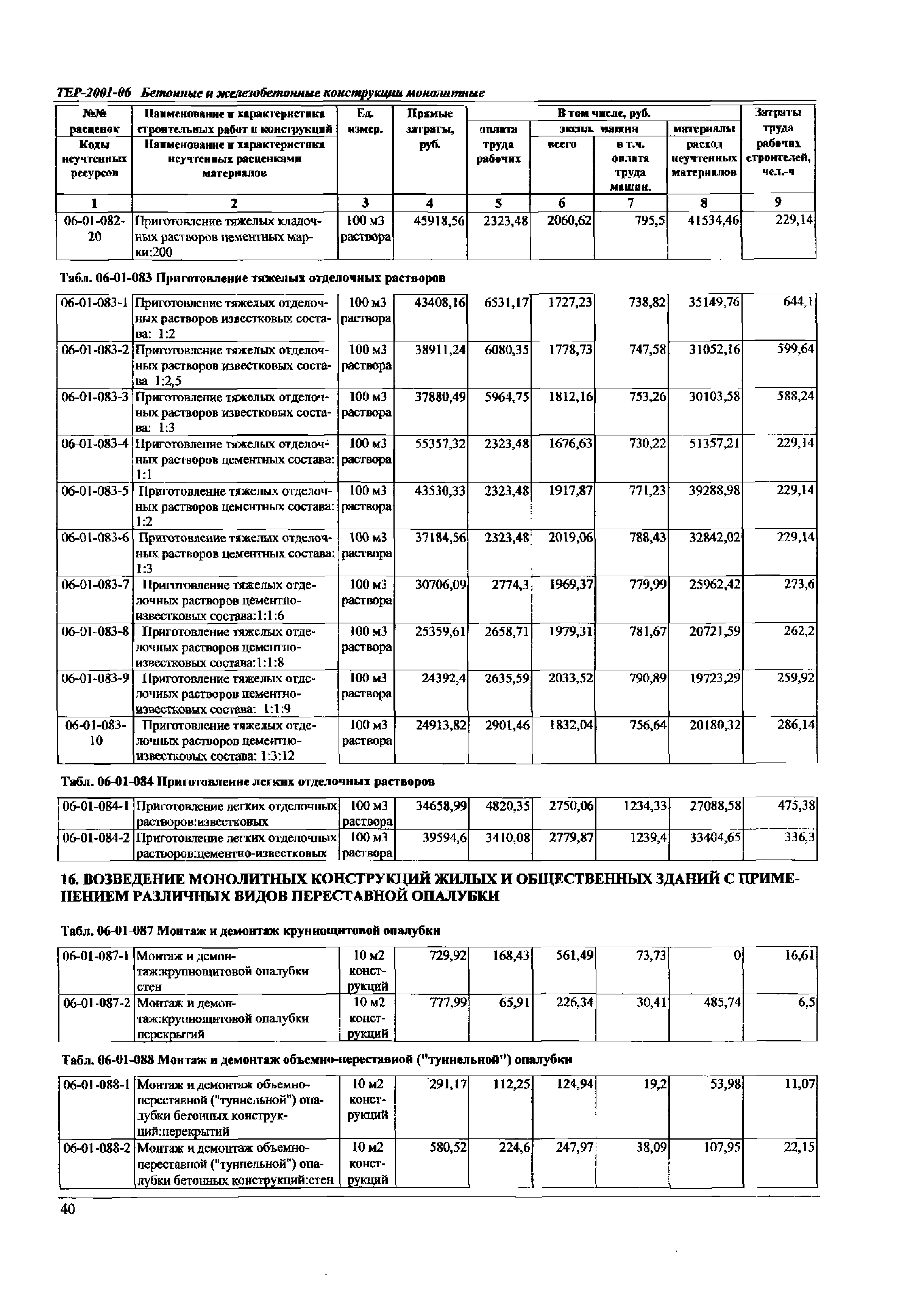 ТЕР Самарская область 2001-06