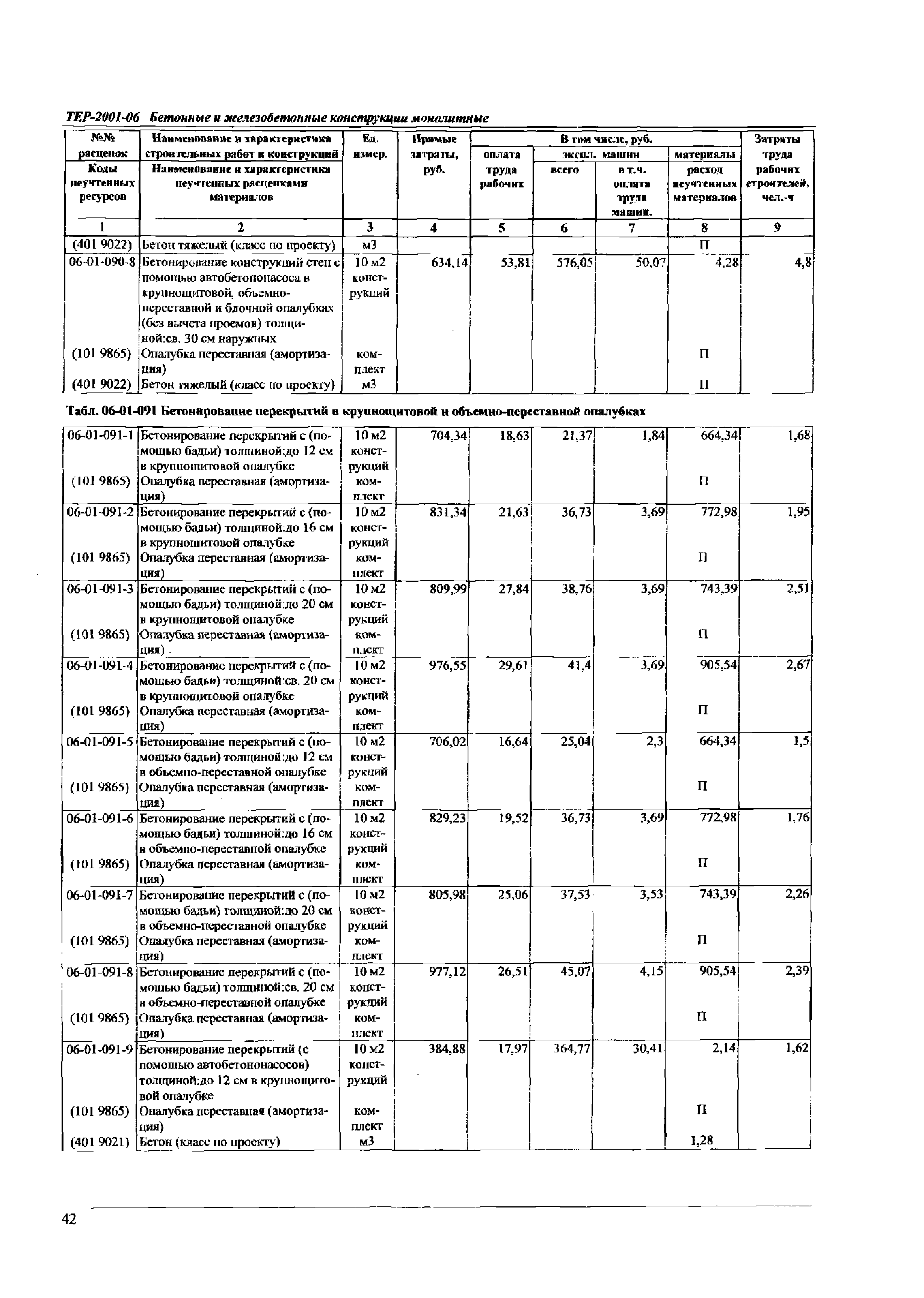 ТЕР Самарская область 2001-06