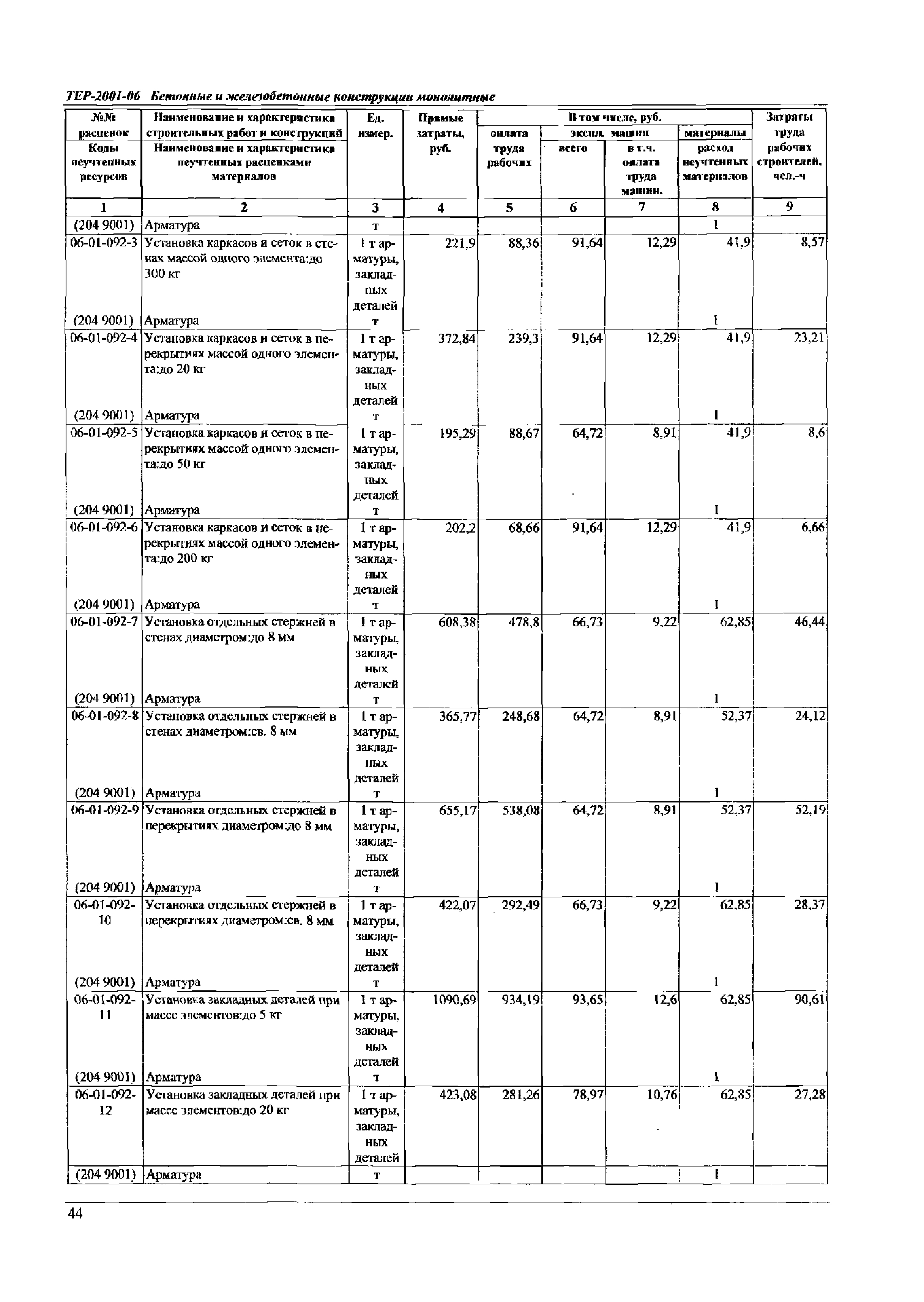 ТЕР Самарская область 2001-06