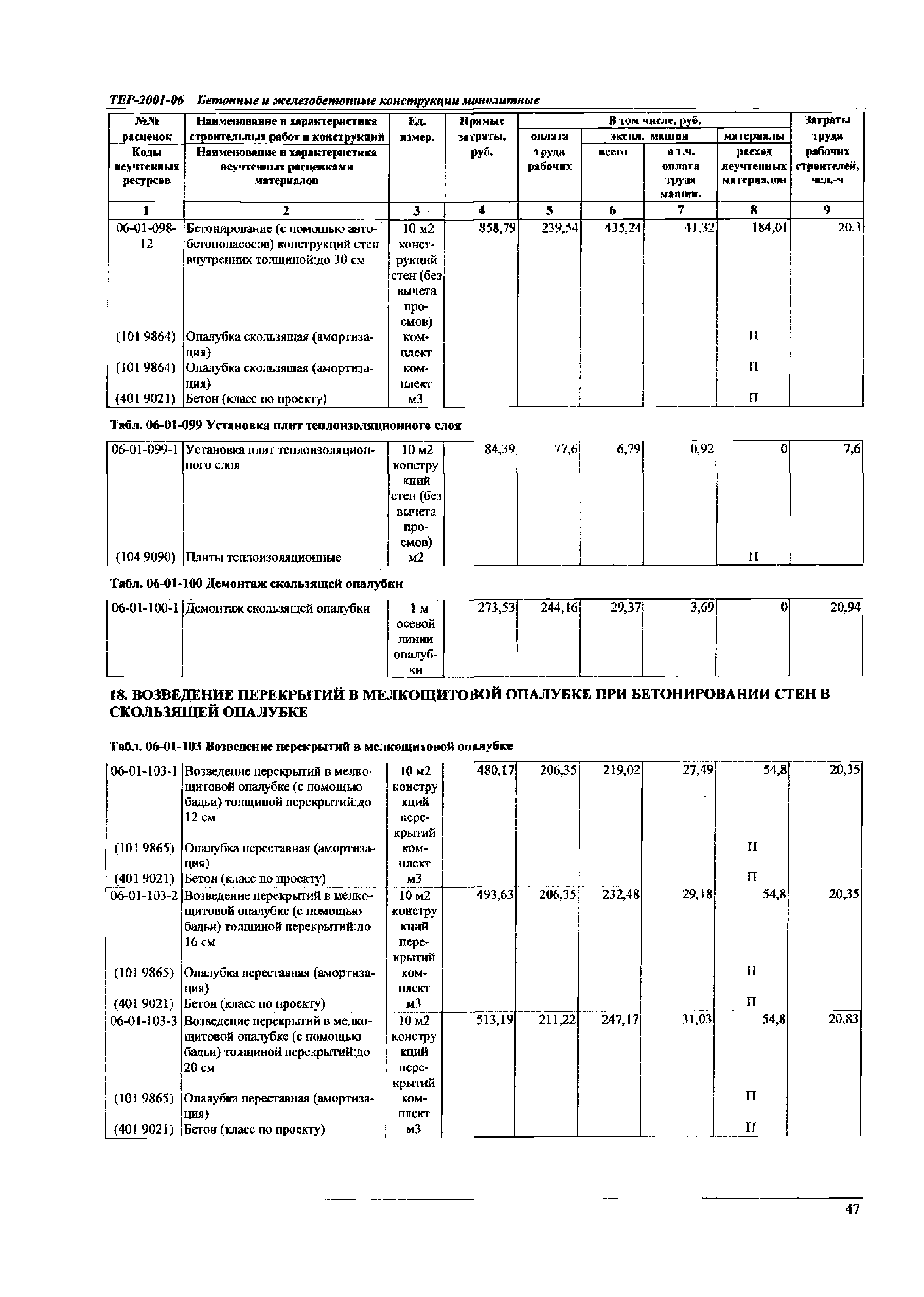 ТЕР Самарская область 2001-06