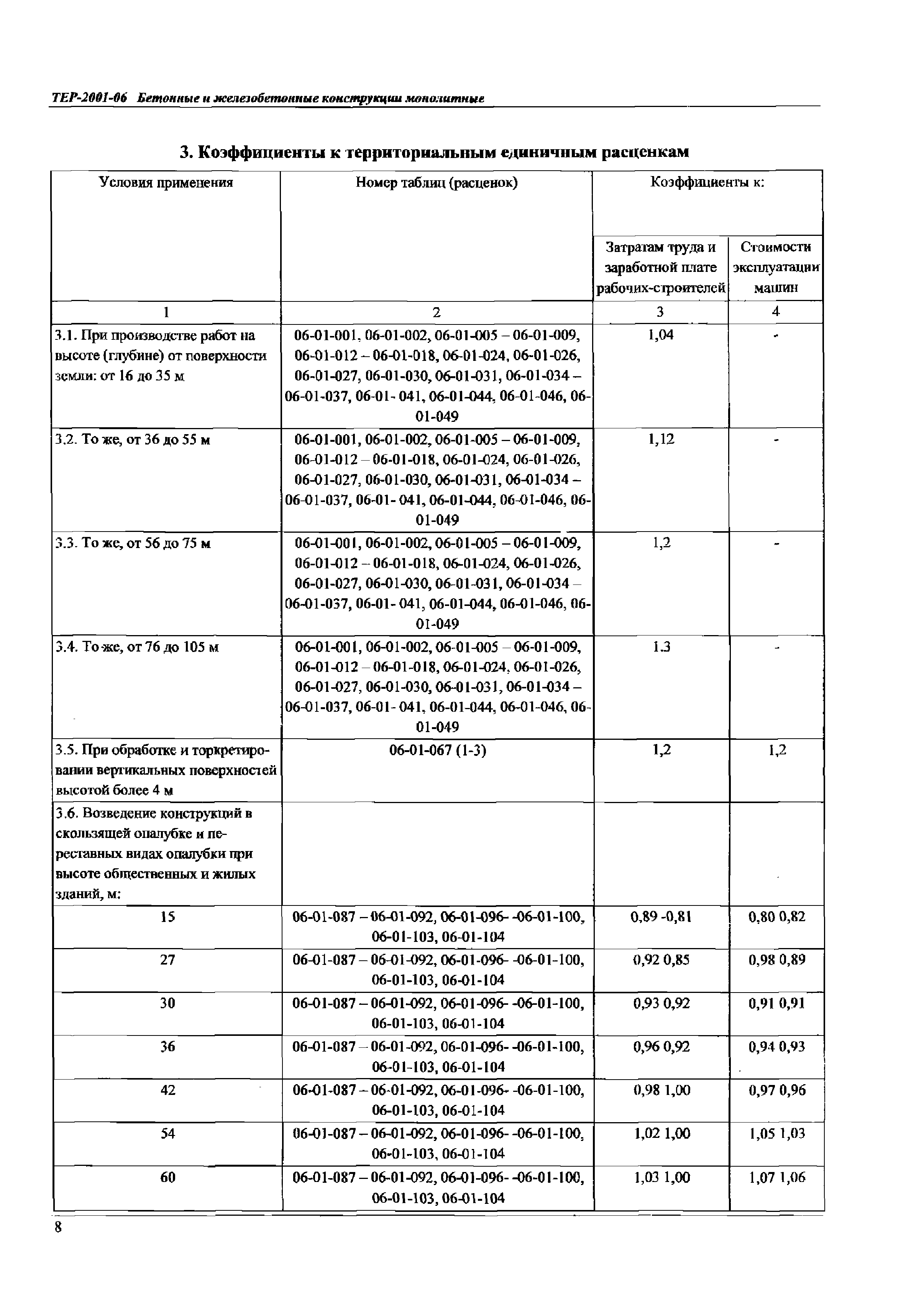 ТЕР Самарская область 2001-06