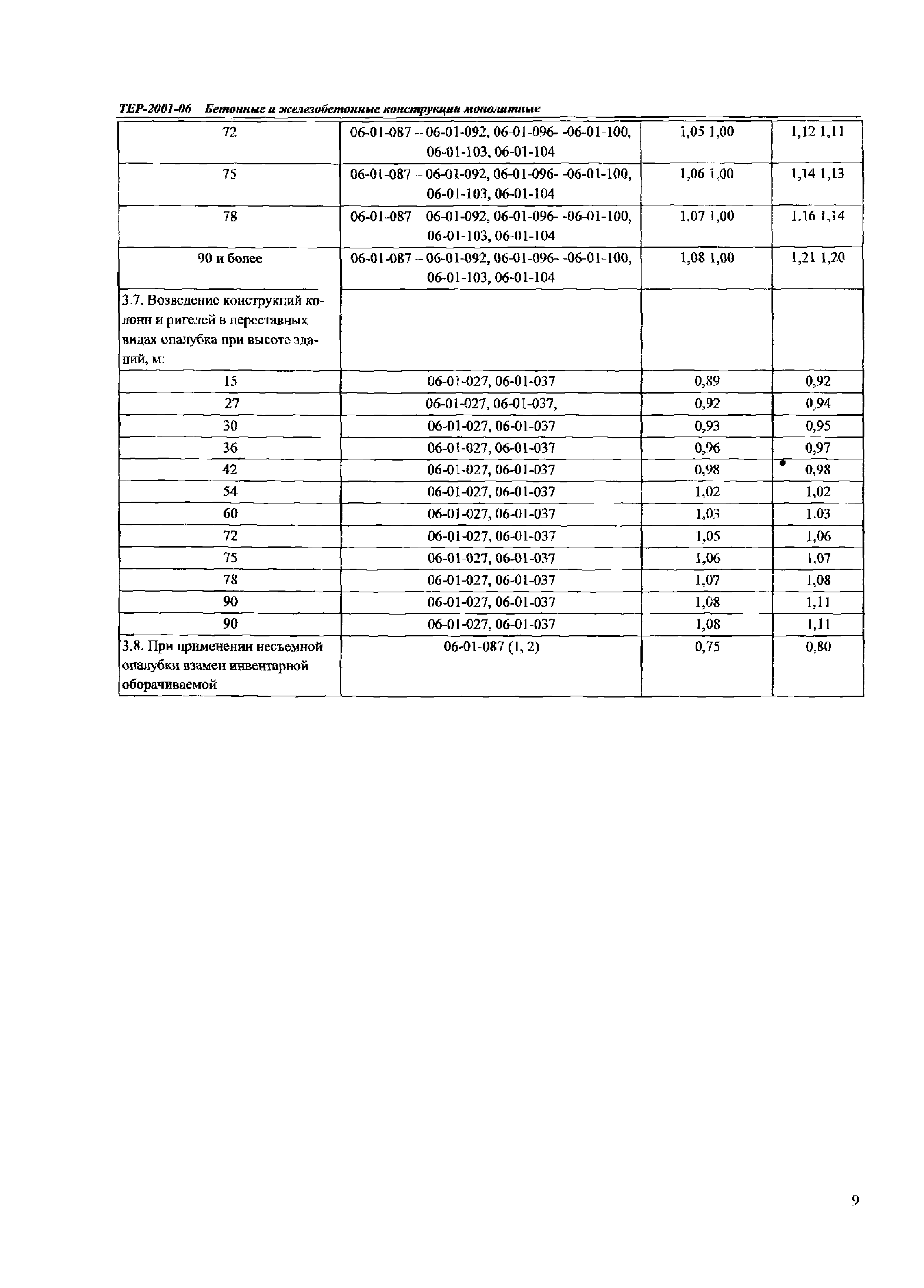 ТЕР Самарская область 2001-06