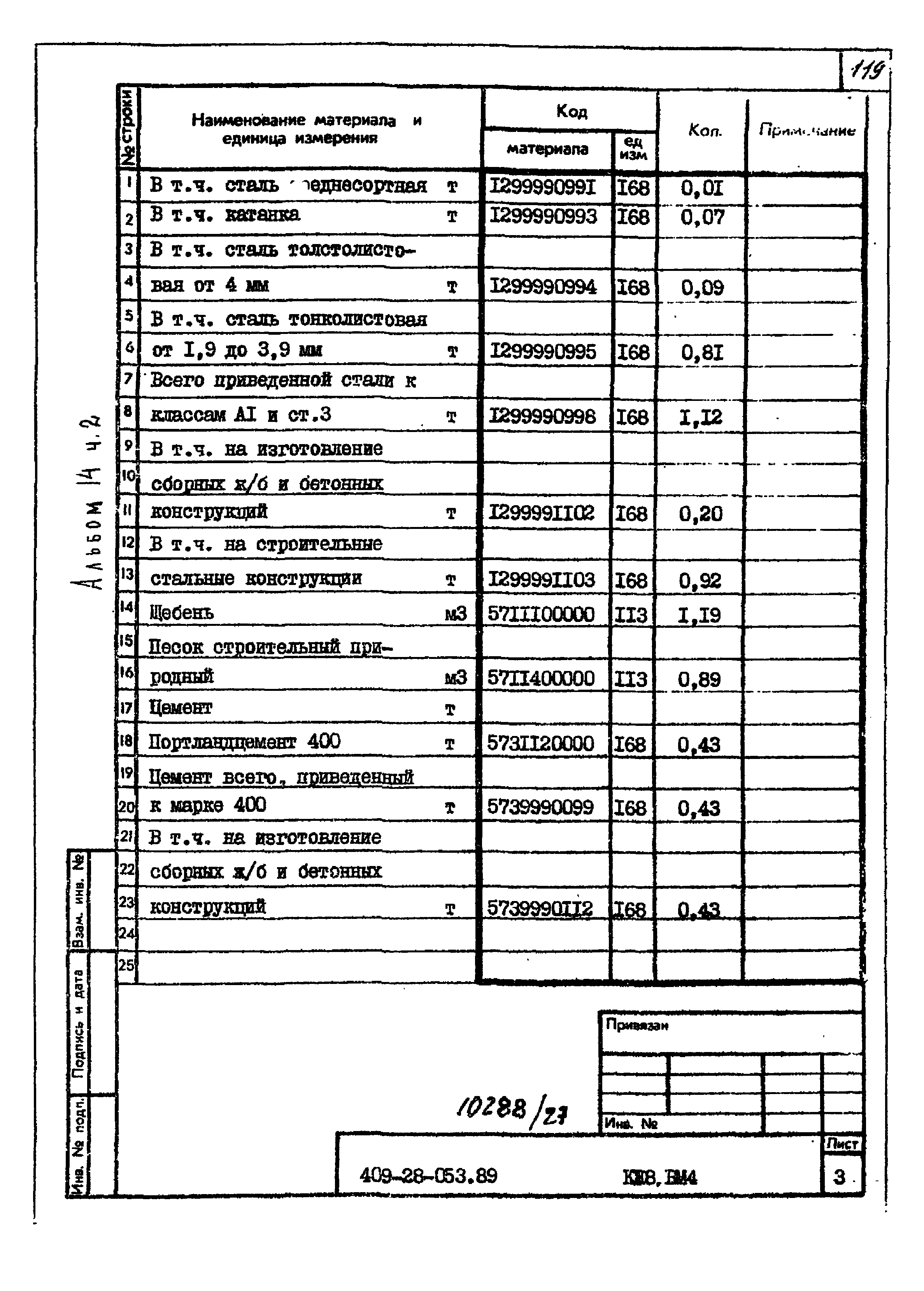 Типовые проектные решения 409-28-053.89