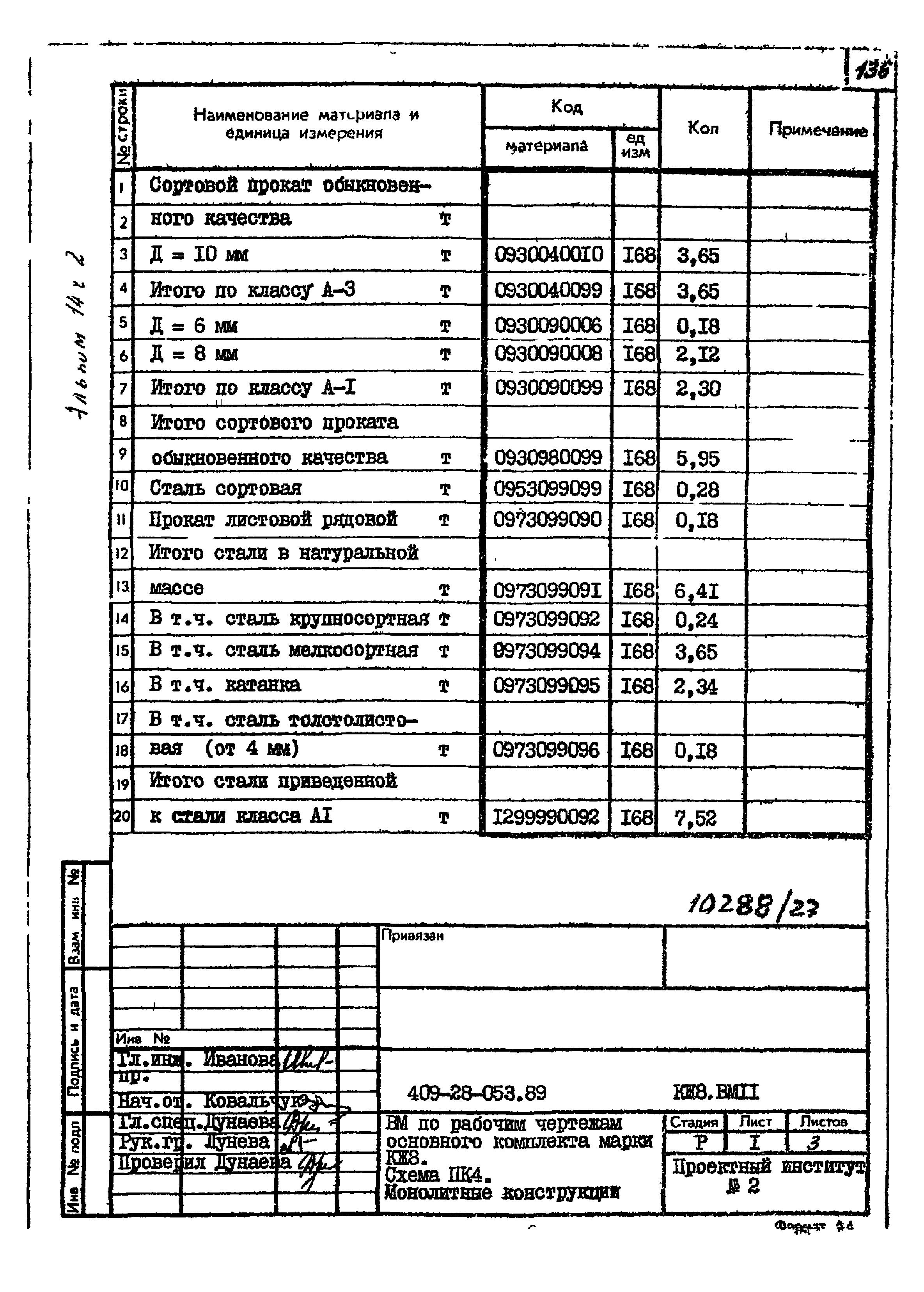 Типовые проектные решения 409-28-053.89