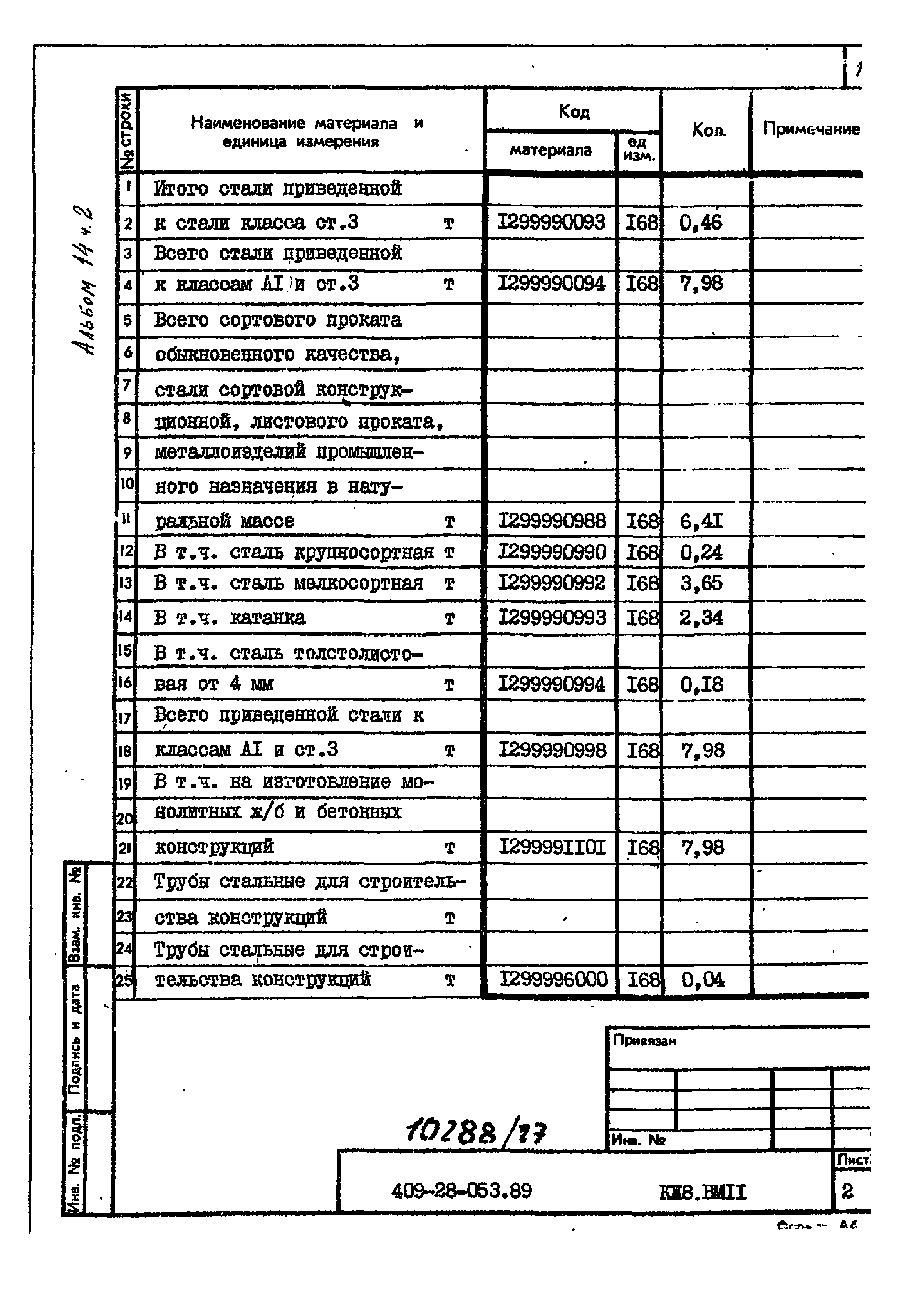 Типовые проектные решения 409-28-053.89