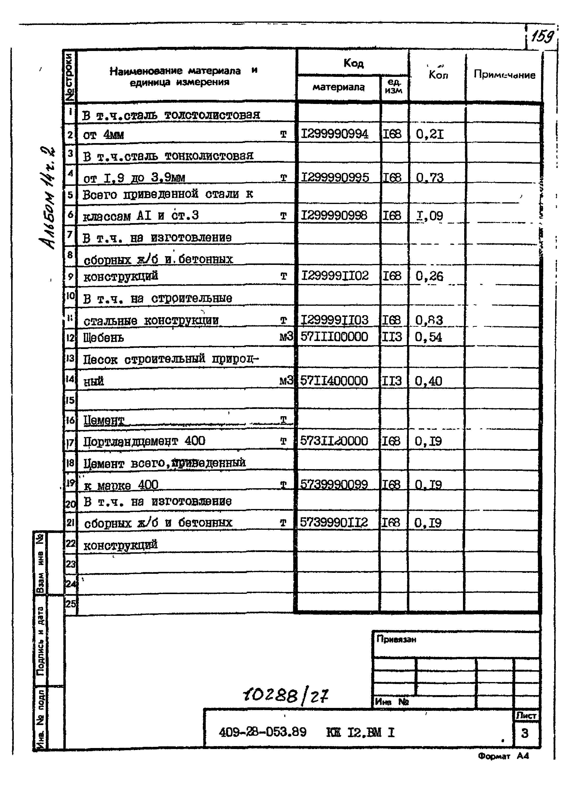 Типовые проектные решения 409-28-053.89