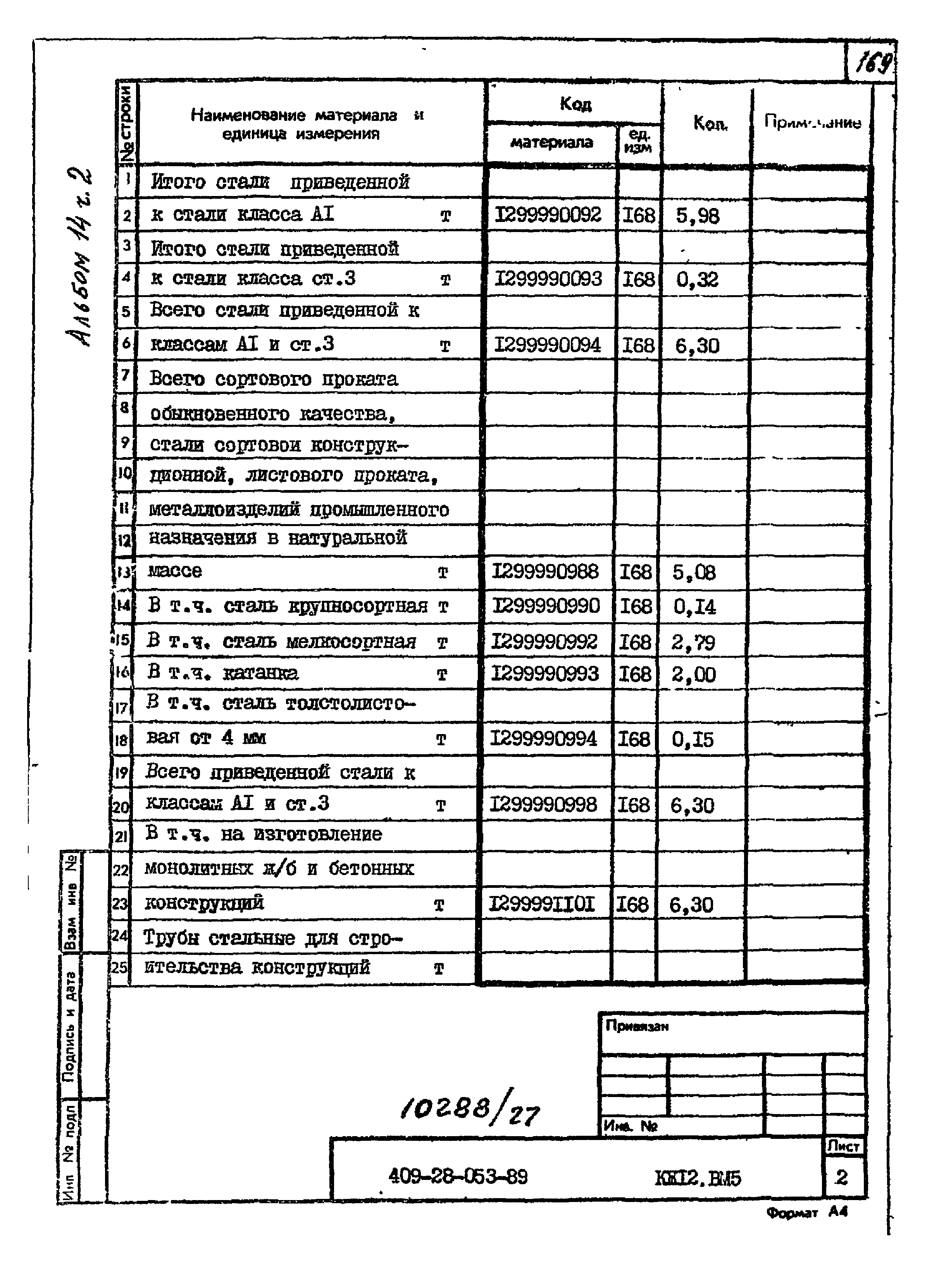 Типовые проектные решения 409-28-053.89