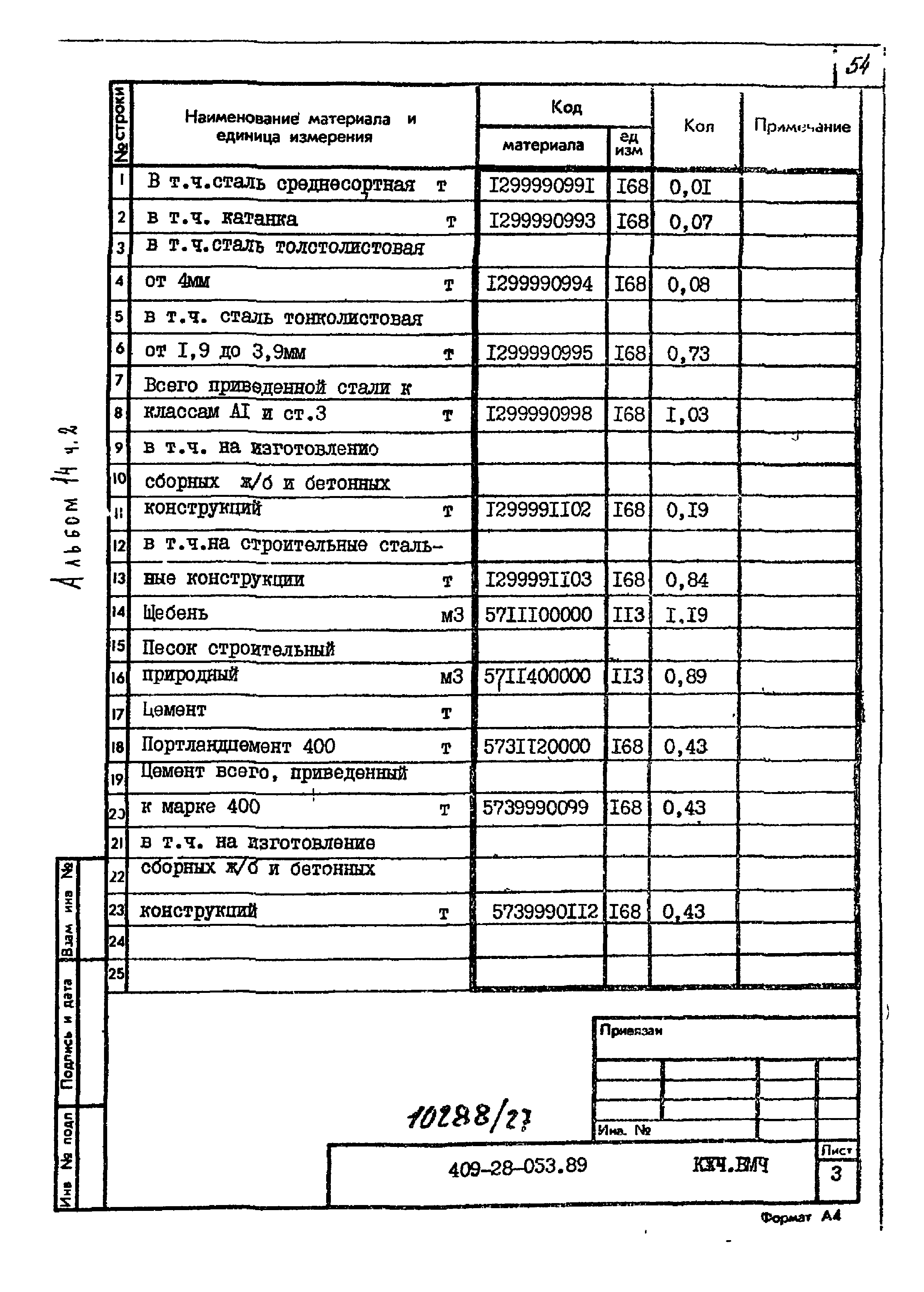 Типовые проектные решения 409-28-053.89