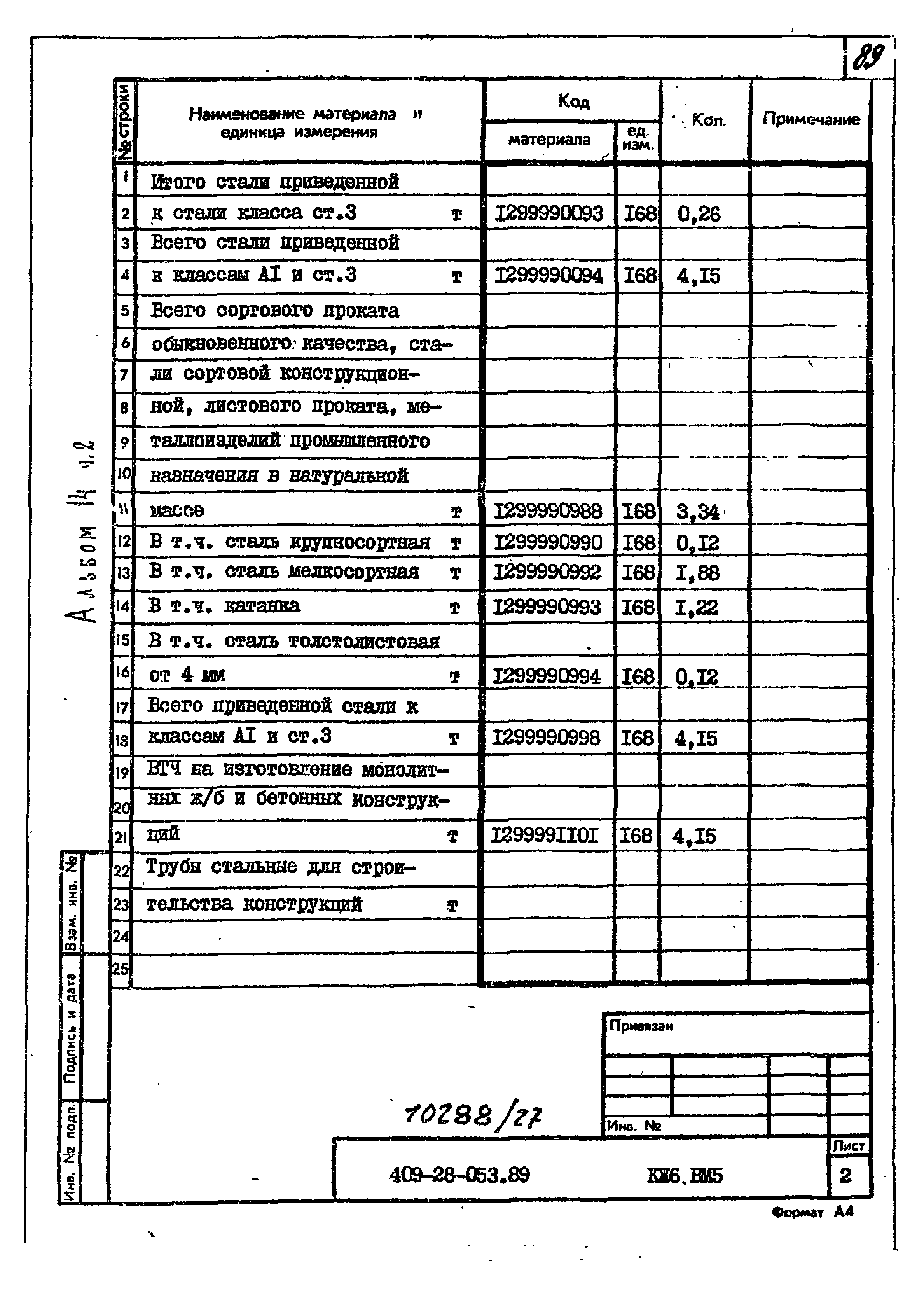 Типовые проектные решения 409-28-053.89