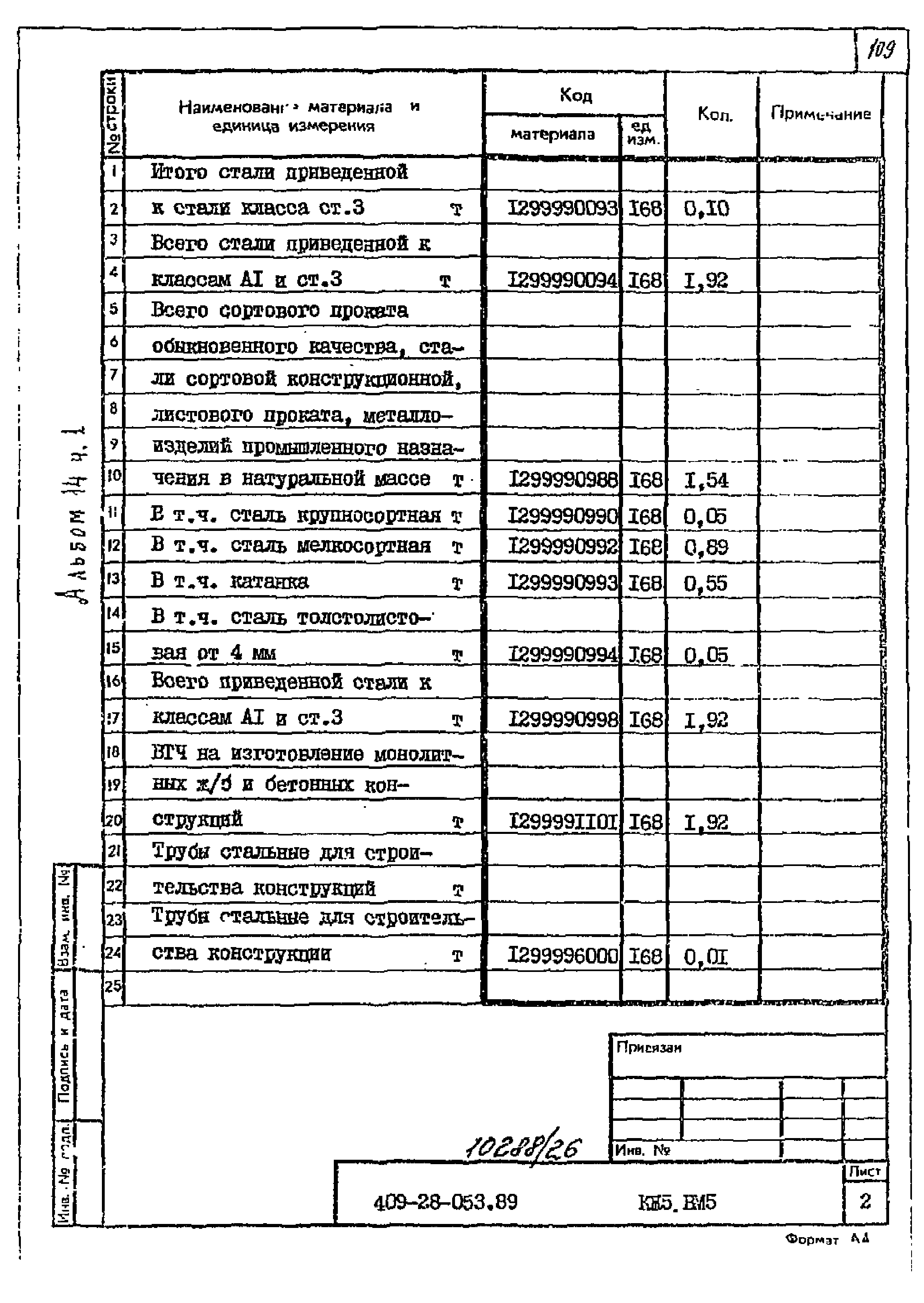 Типовые проектные решения 409-28-053.89