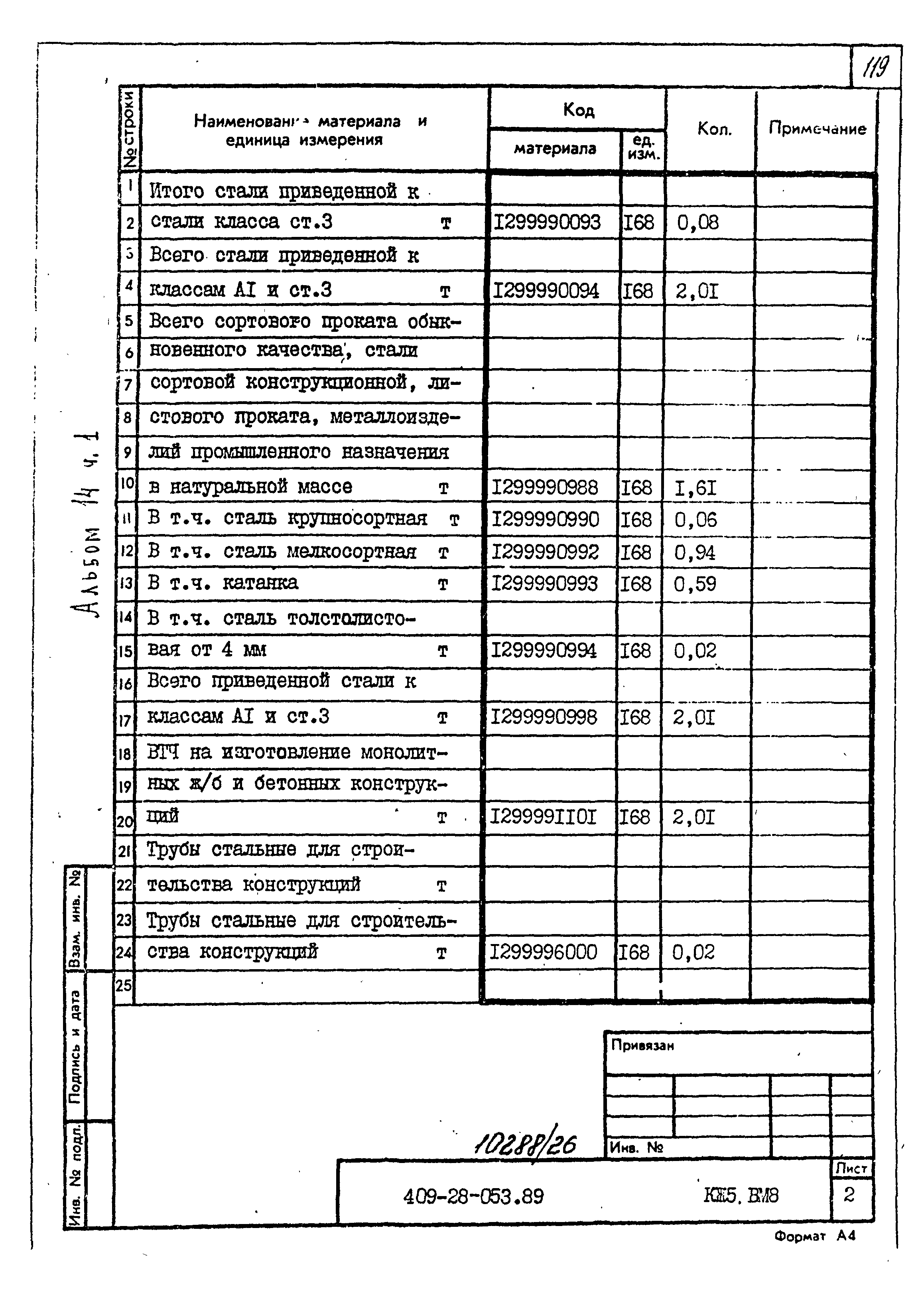 Типовые проектные решения 409-28-053.89