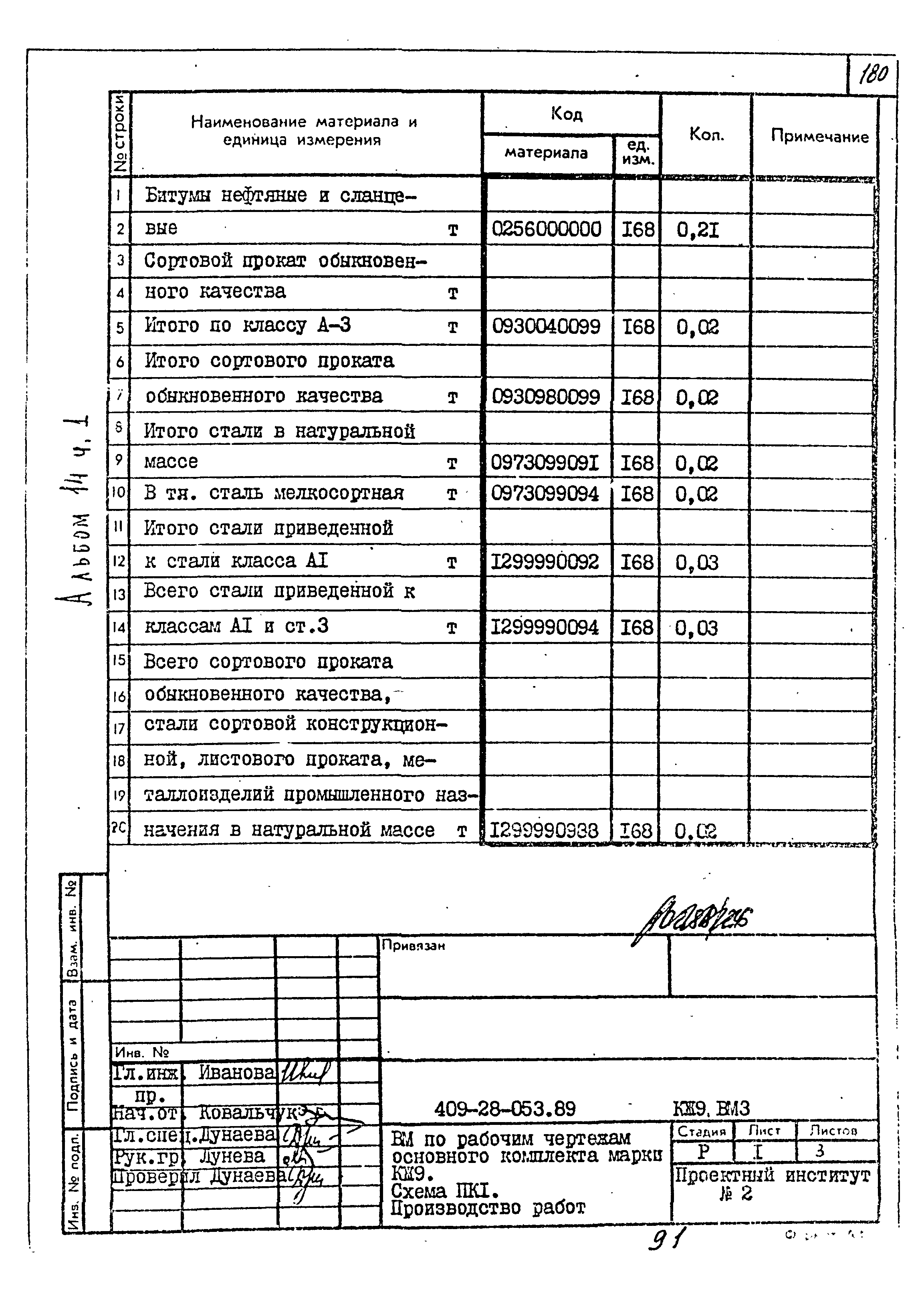 Типовые проектные решения 409-28-053.89