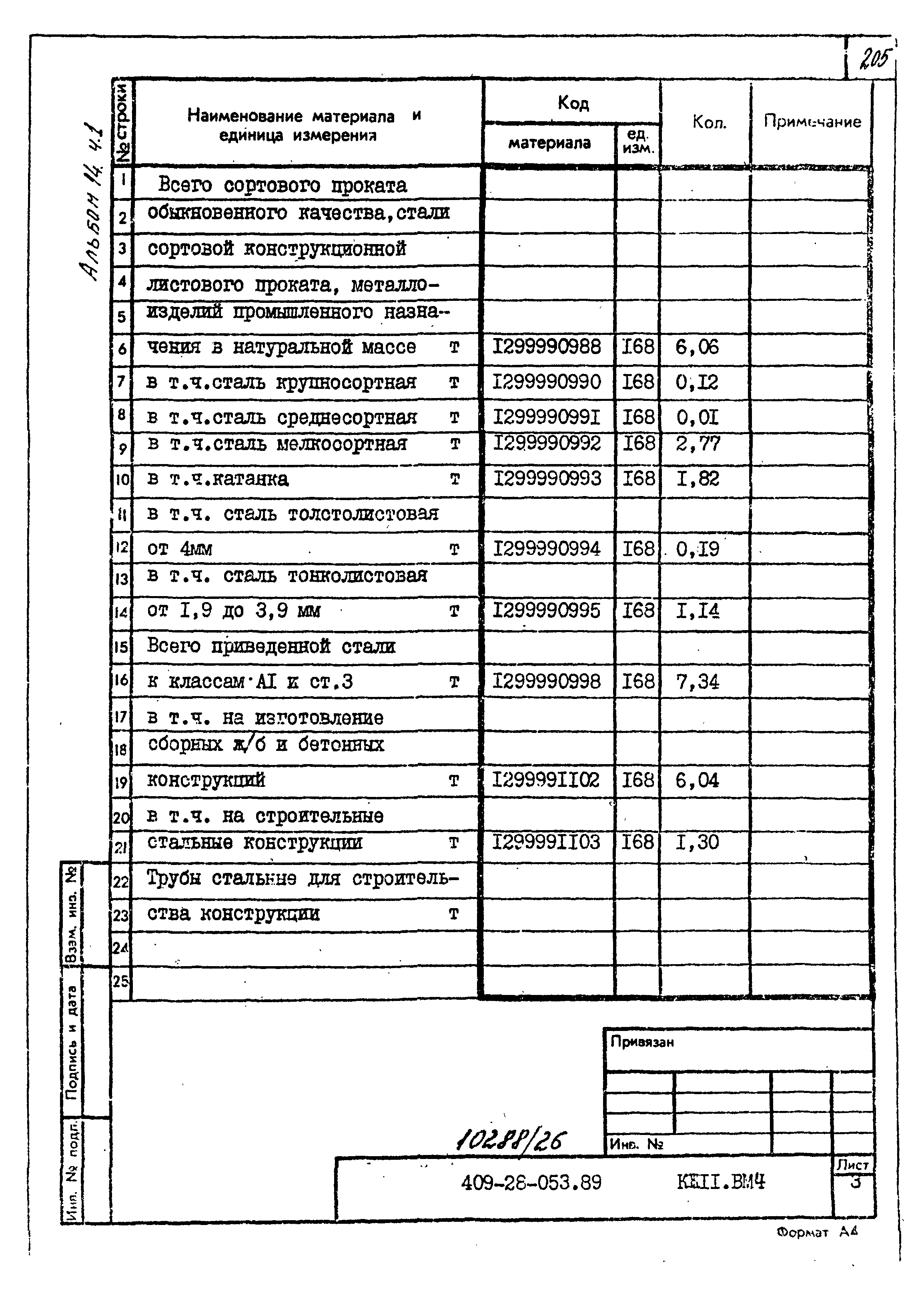 Типовые проектные решения 409-28-053.89