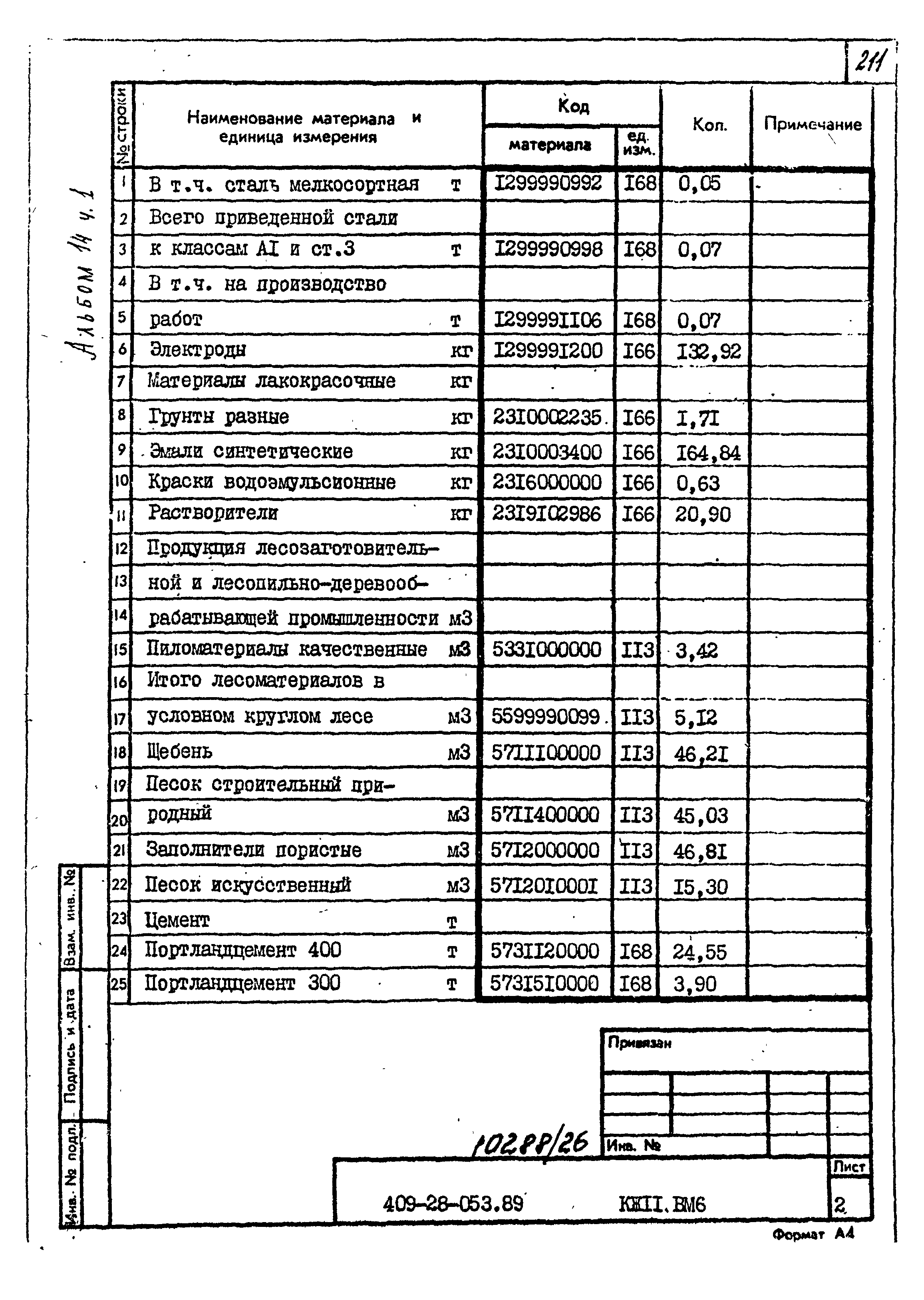 Типовые проектные решения 409-28-053.89