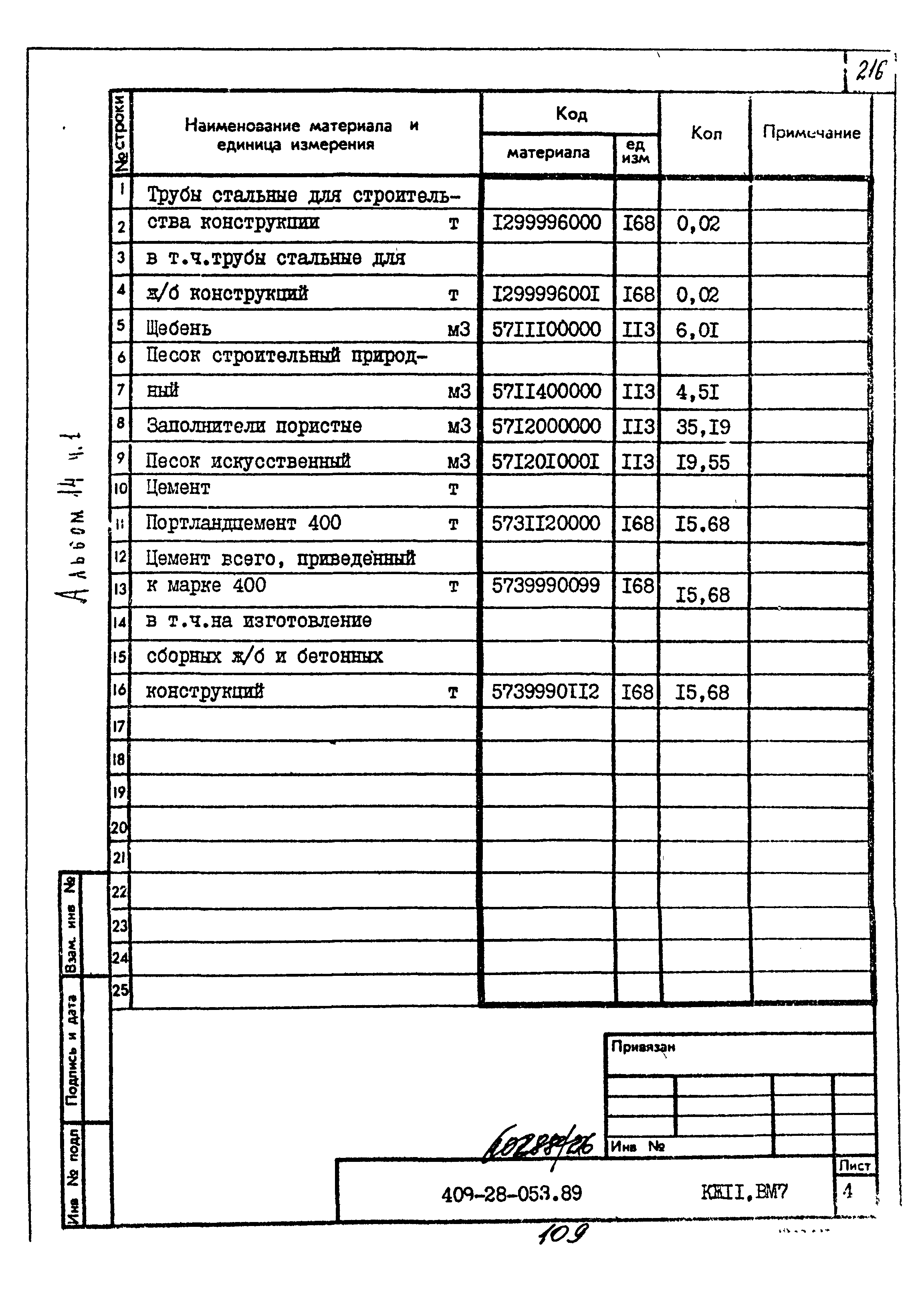 Типовые проектные решения 409-28-053.89