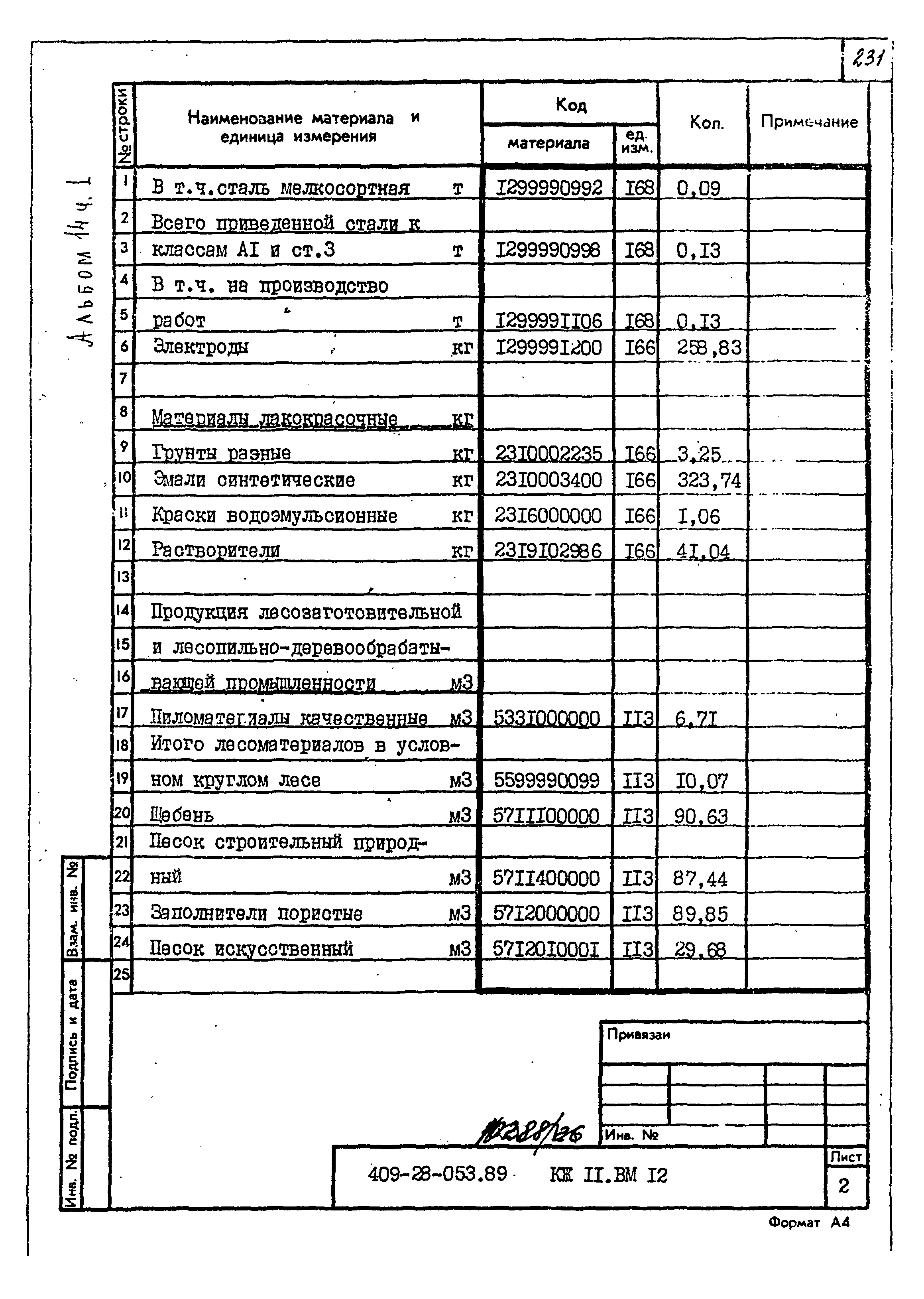 Типовые проектные решения 409-28-053.89