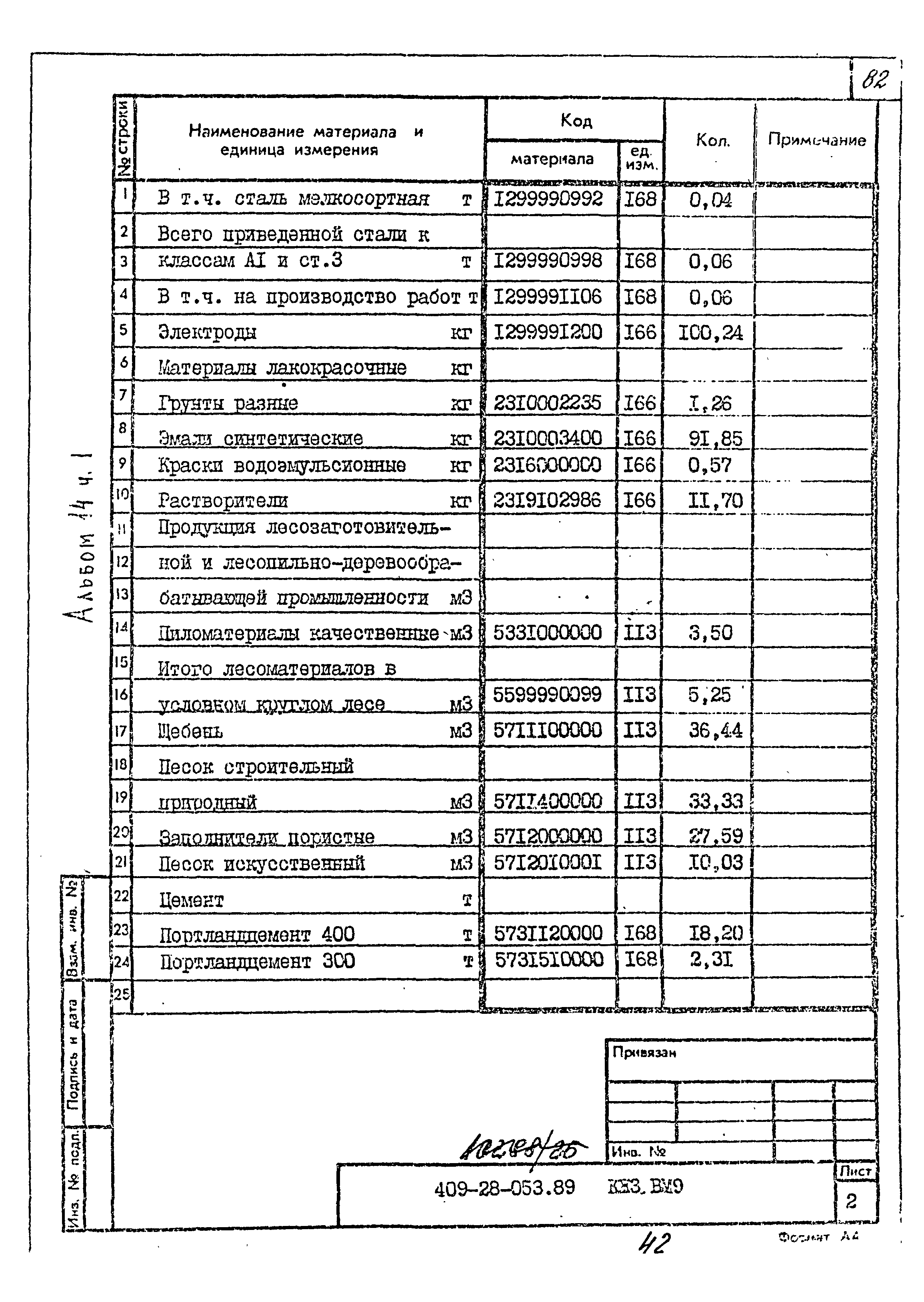 Типовые проектные решения 409-28-053.89