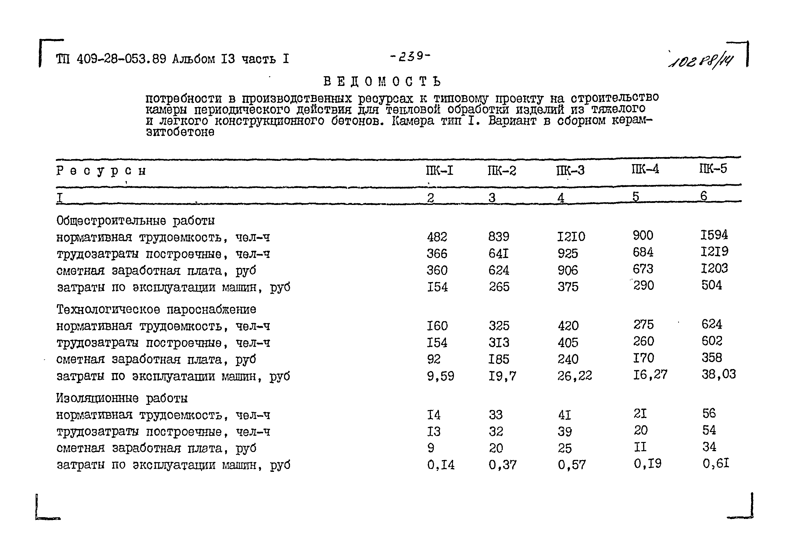 Типовые проектные решения 409-28-053.89