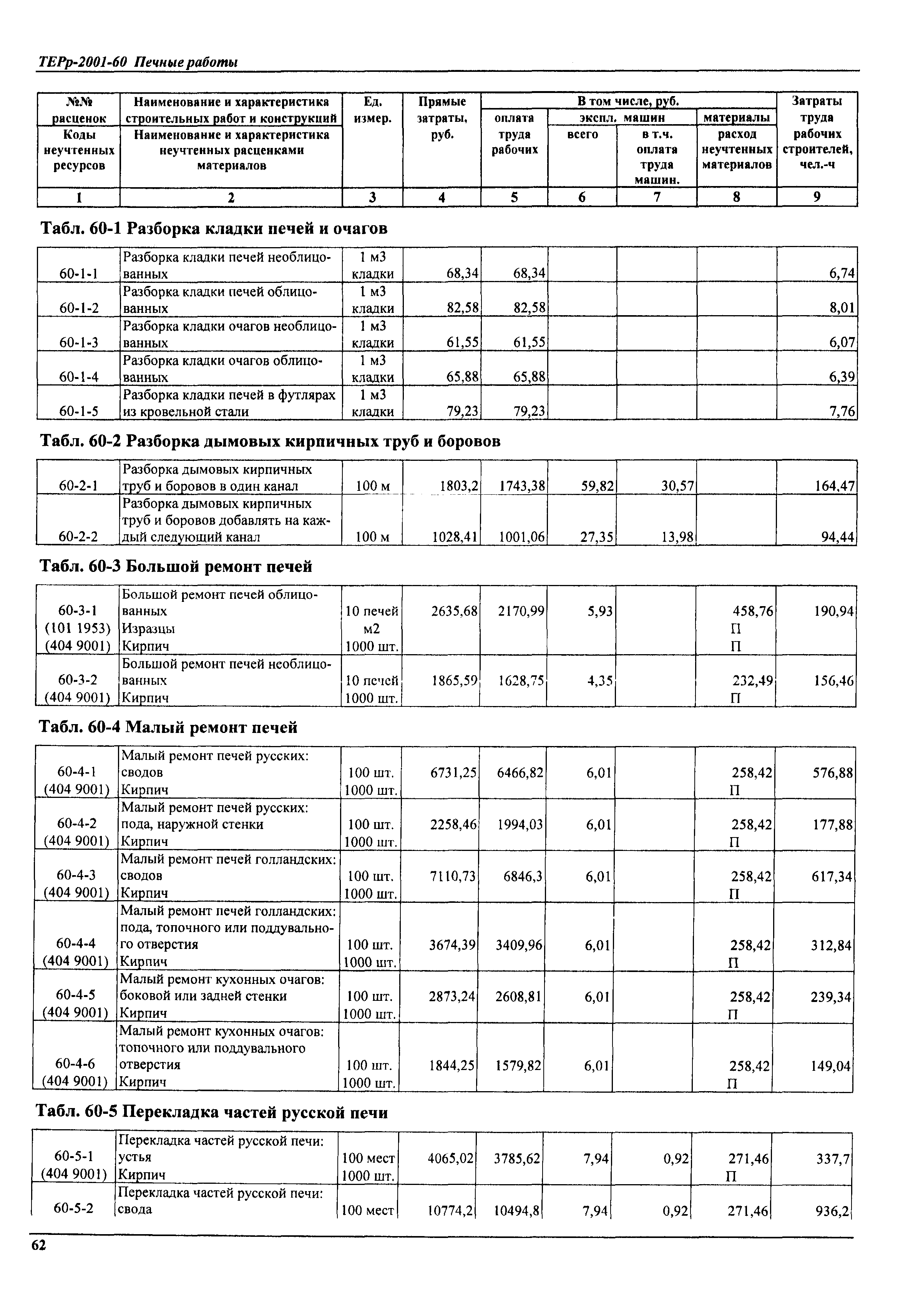 ТЕРр Самарская область 2001-60