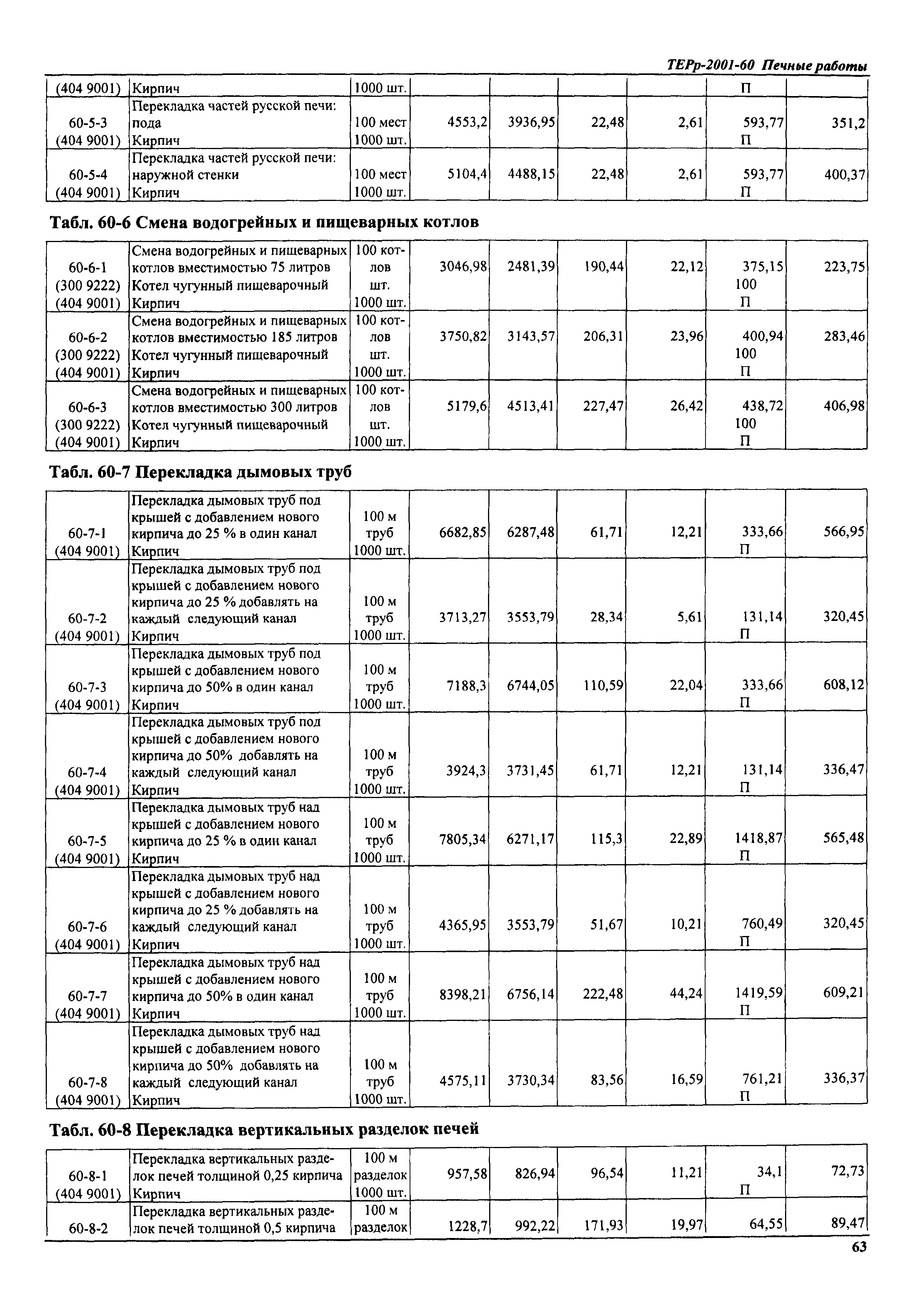 ТЕРр Самарская область 2001-60