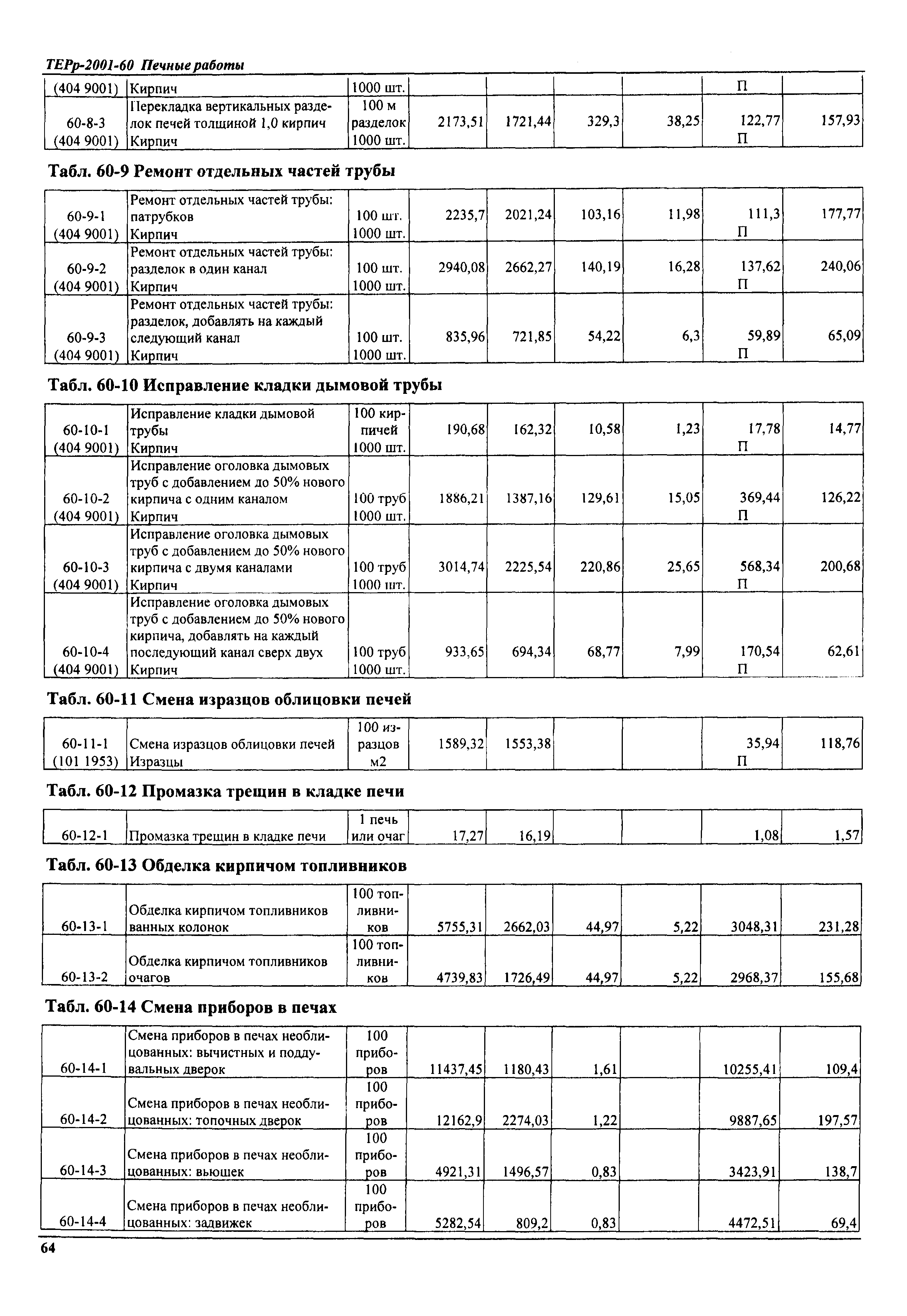 ТЕРр Самарская область 2001-60