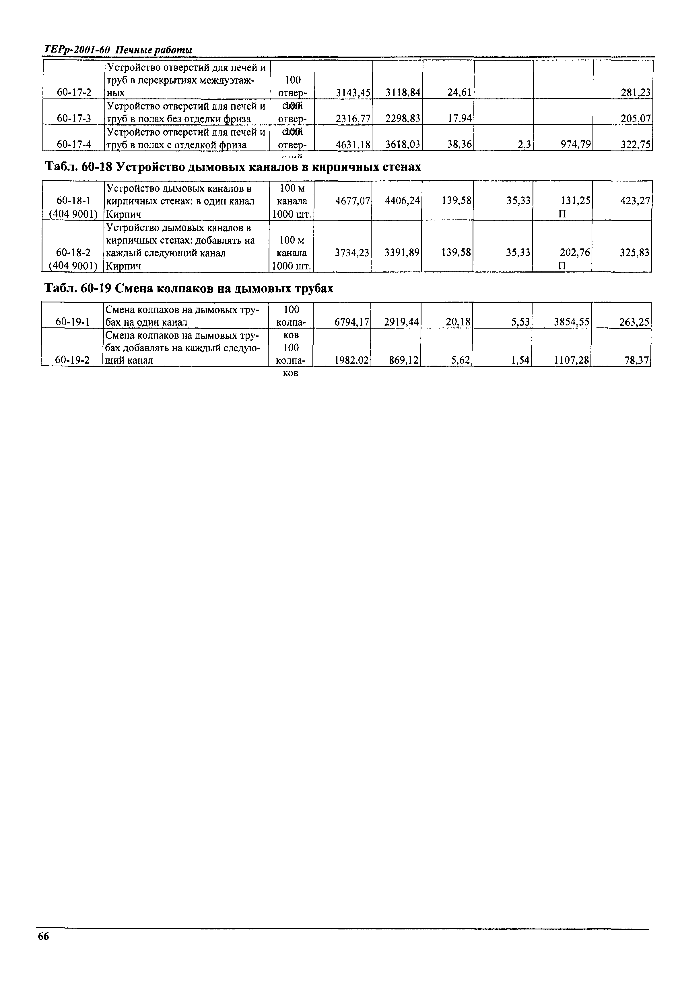 ТЕРр Самарская область 2001-60