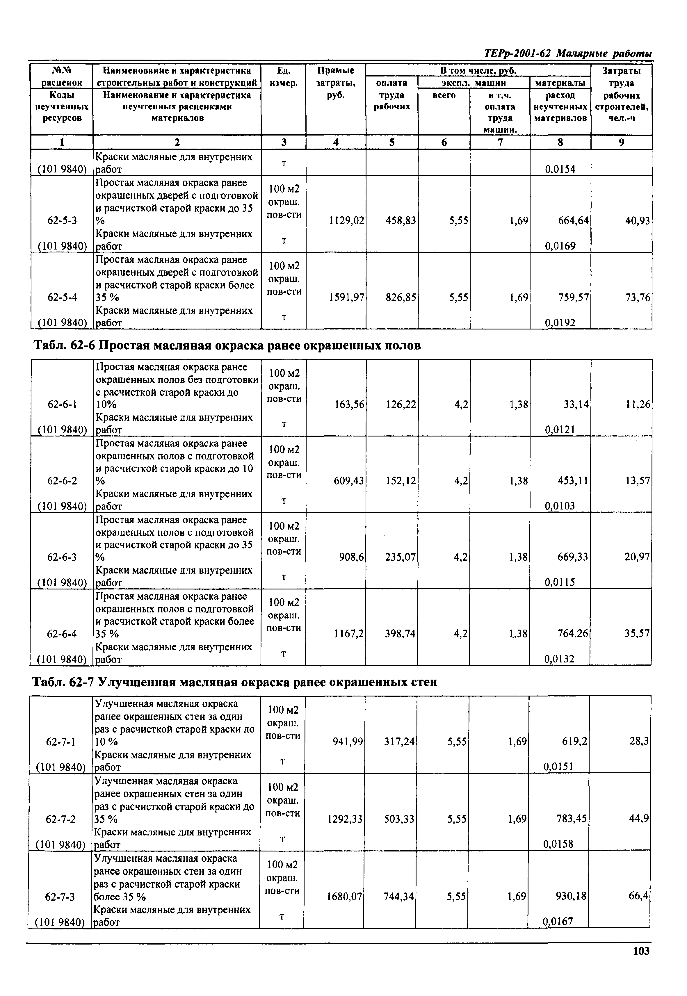 ТЕРр Самарская область 2001-62