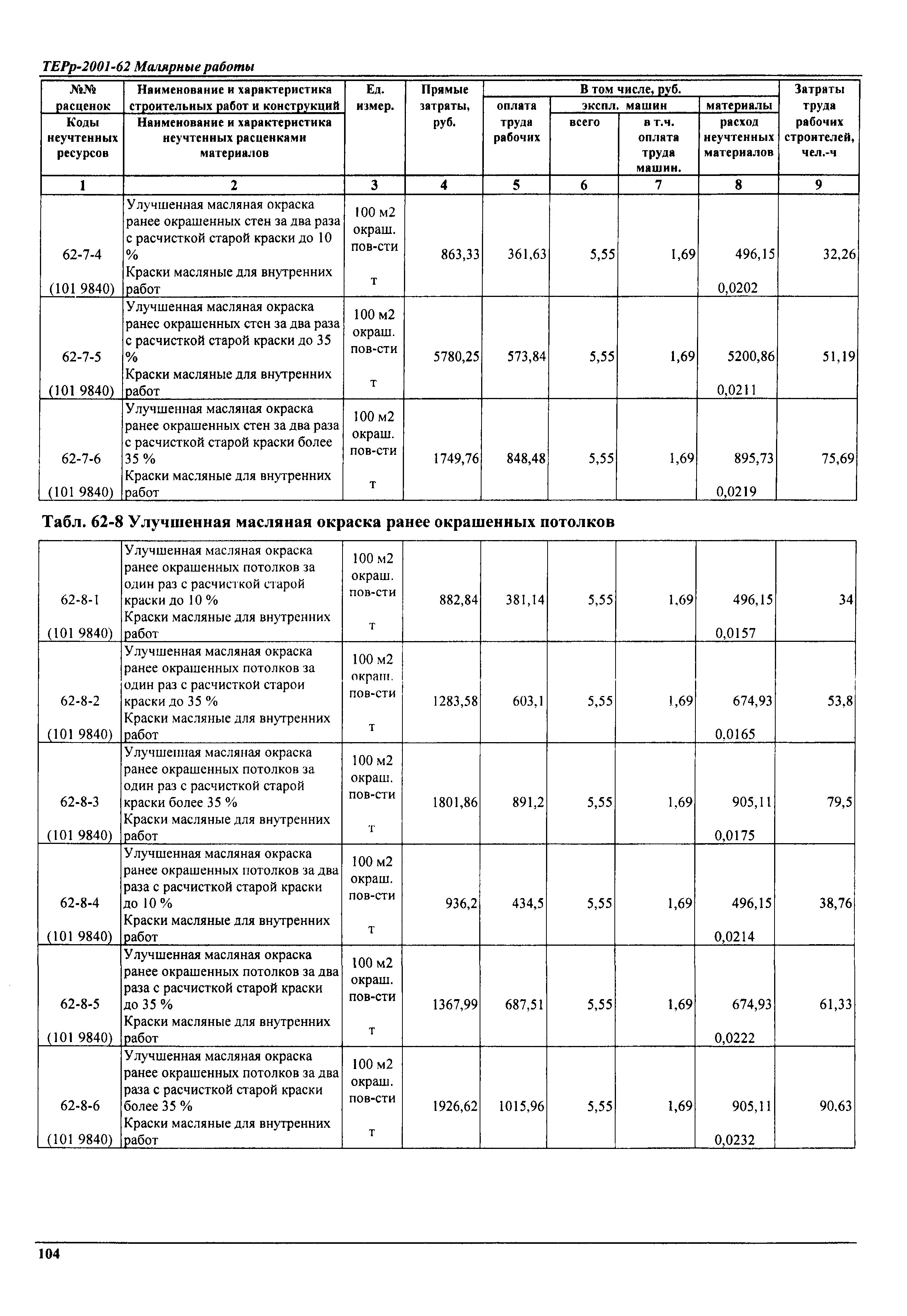 ТЕРр Самарская область 2001-62