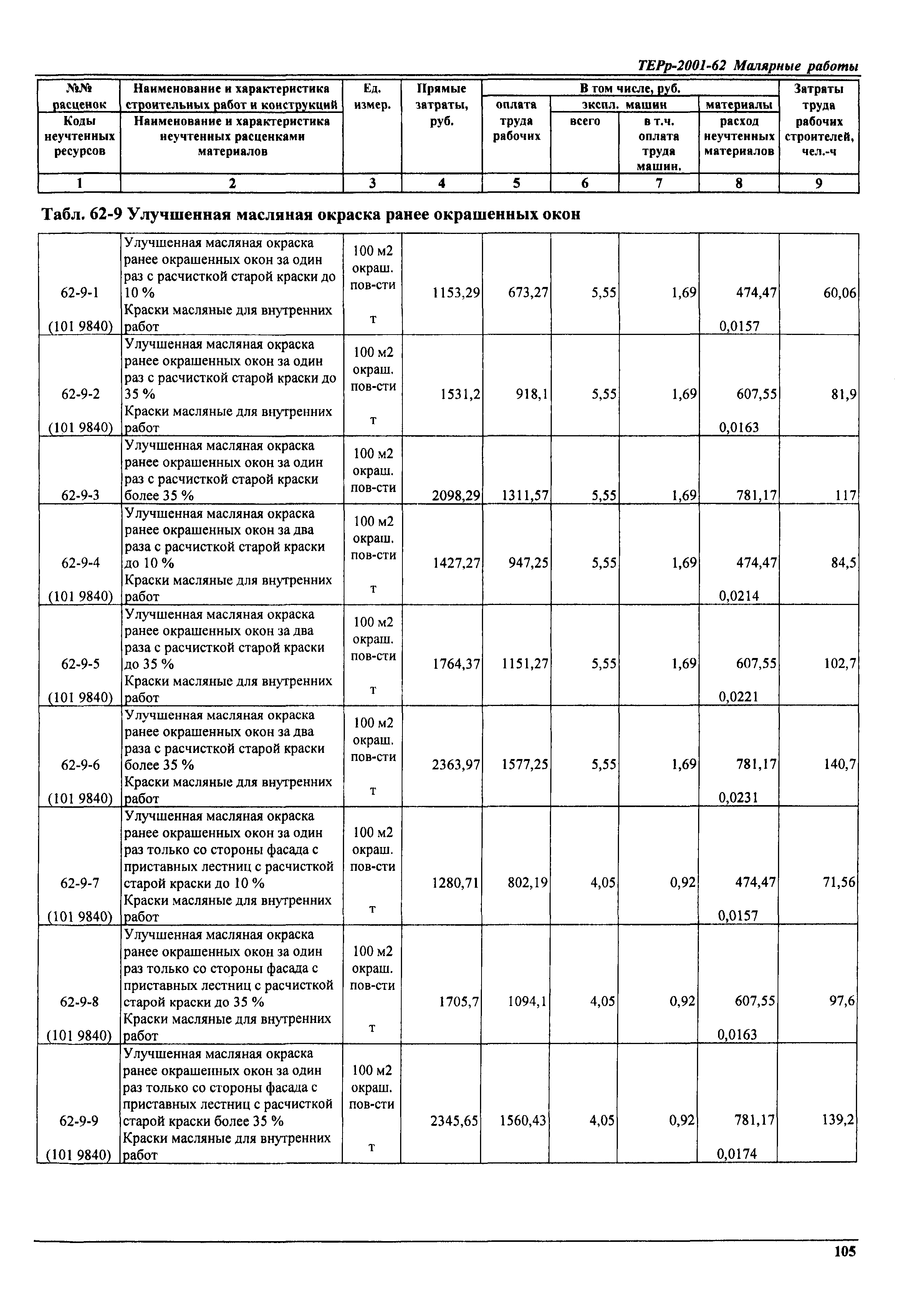 ТЕРр Самарская область 2001-62