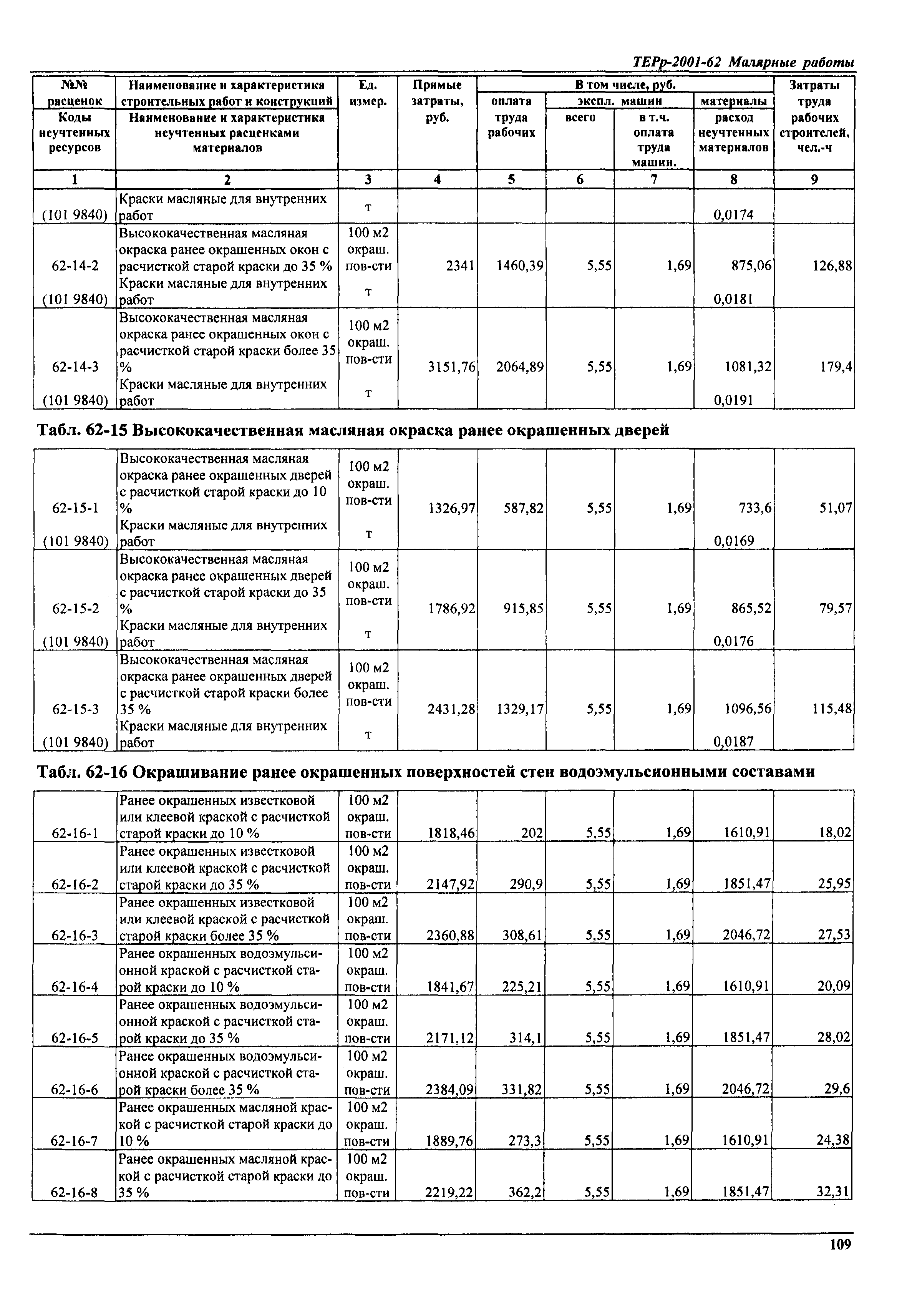 ТЕРр Самарская область 2001-62