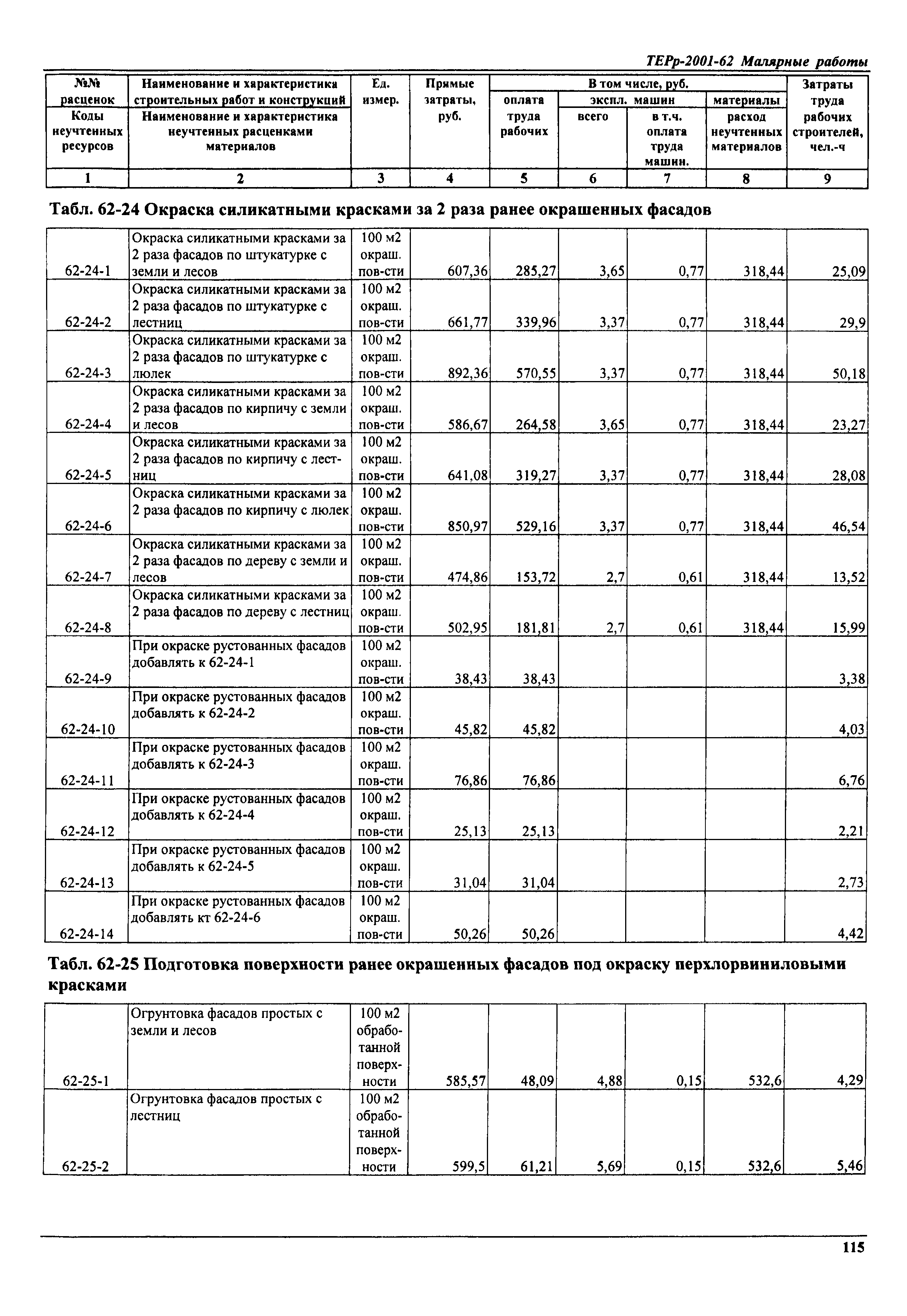 ТЕРр Самарская область 2001-62