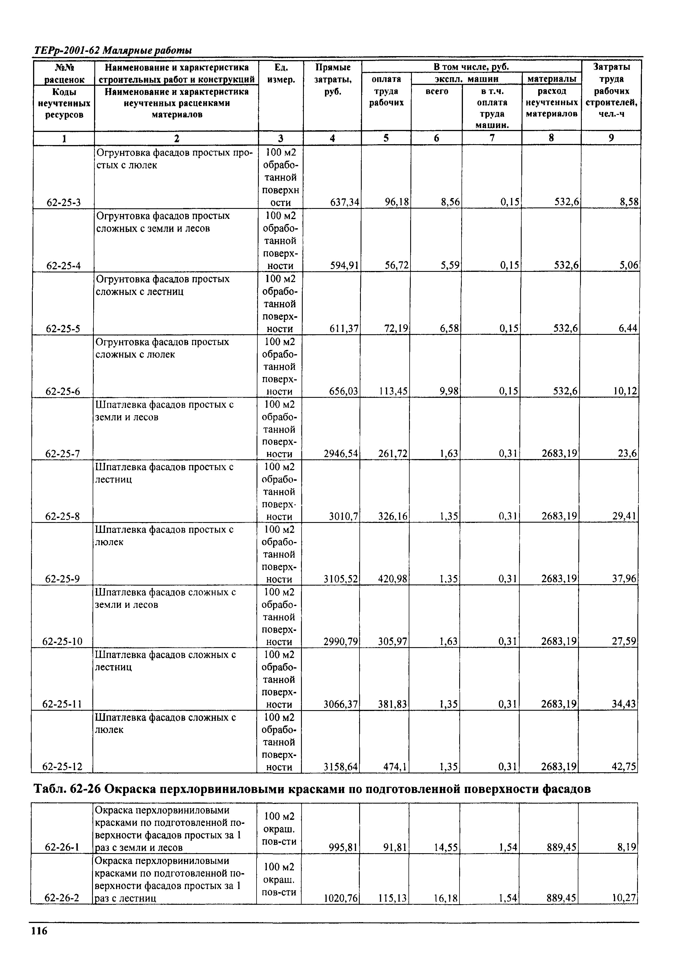 ТЕРр Самарская область 2001-62