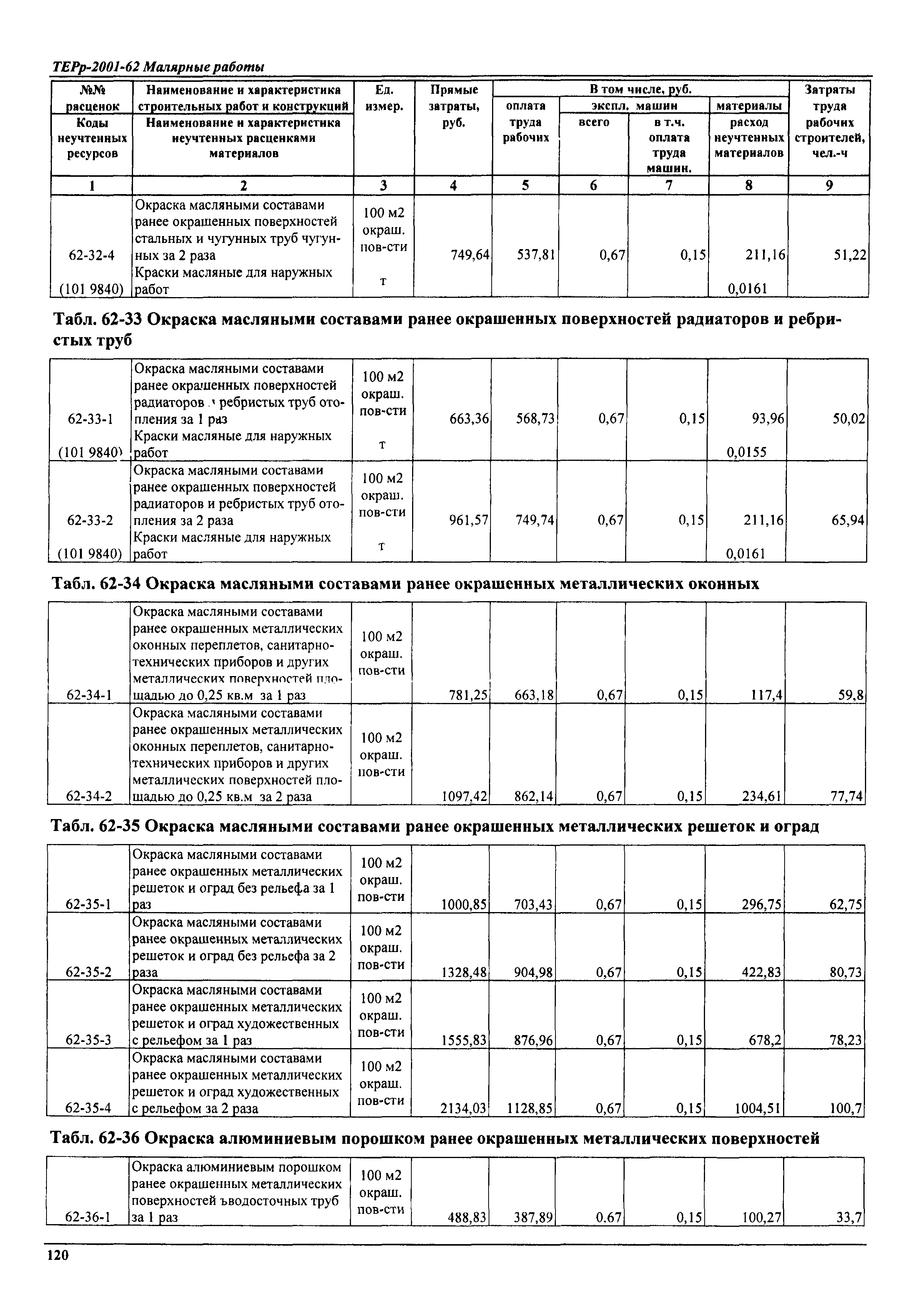 ТЕРр Самарская область 2001-62