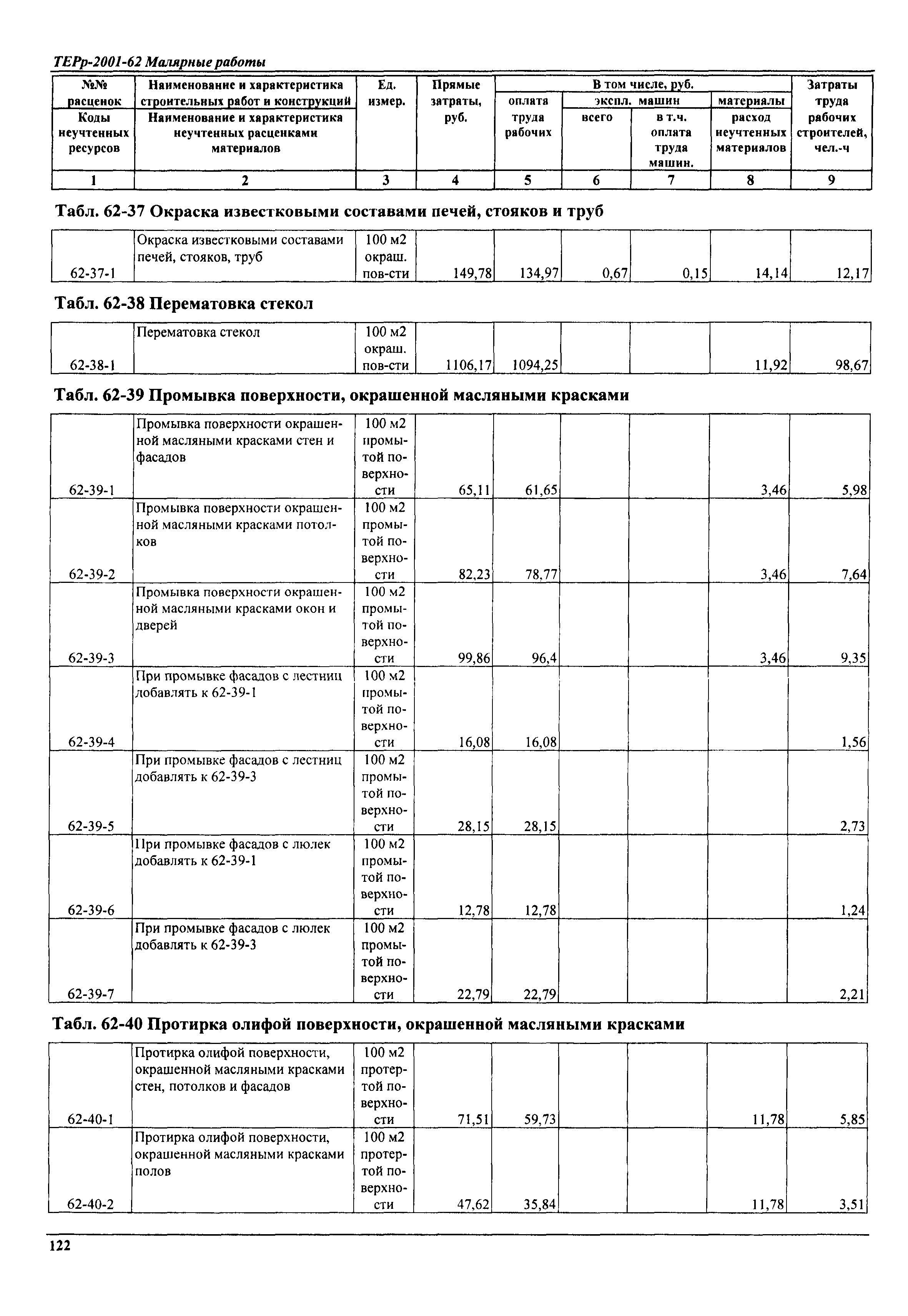 ТЕРр Самарская область 2001-62