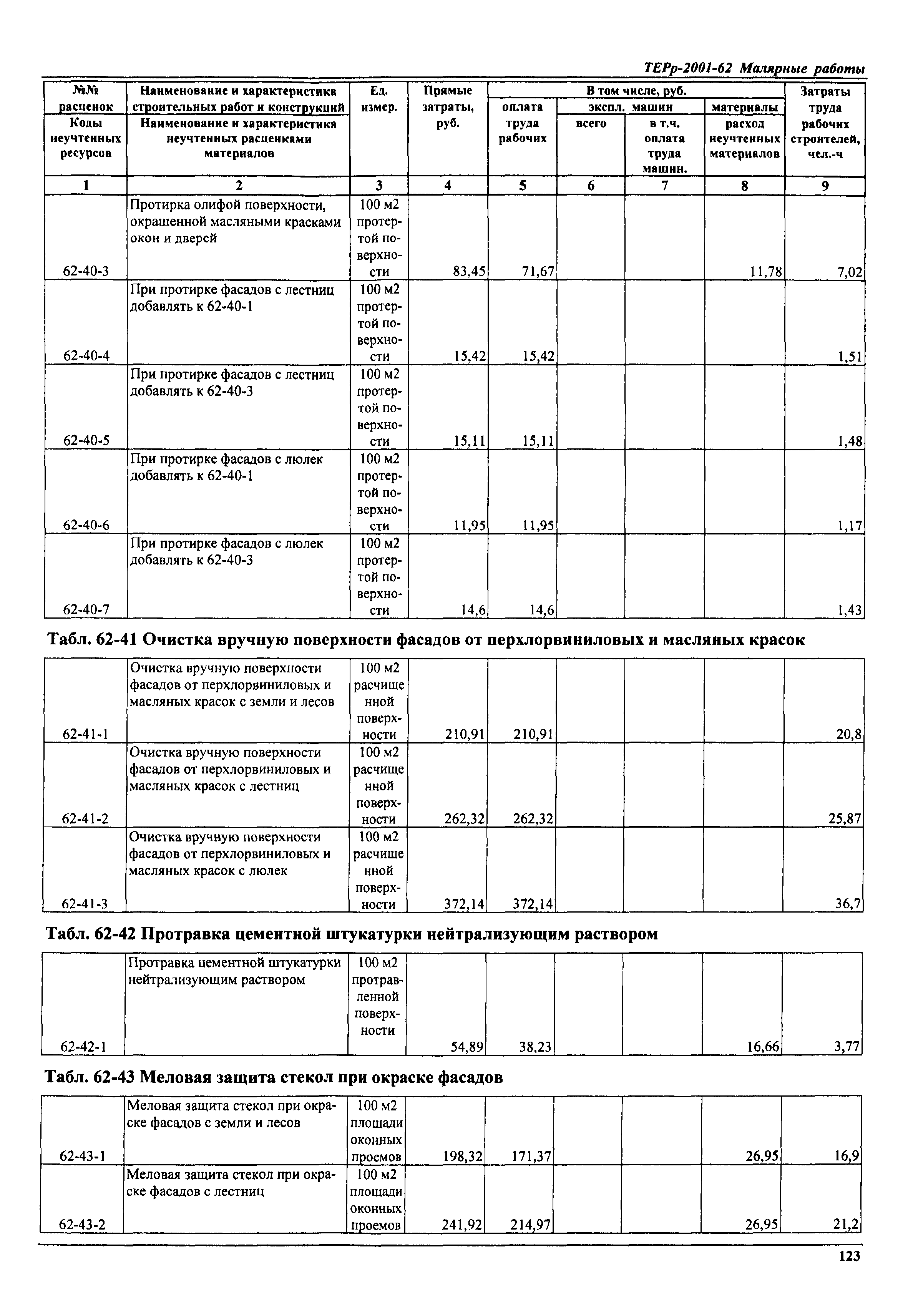 ТЕРр Самарская область 2001-62